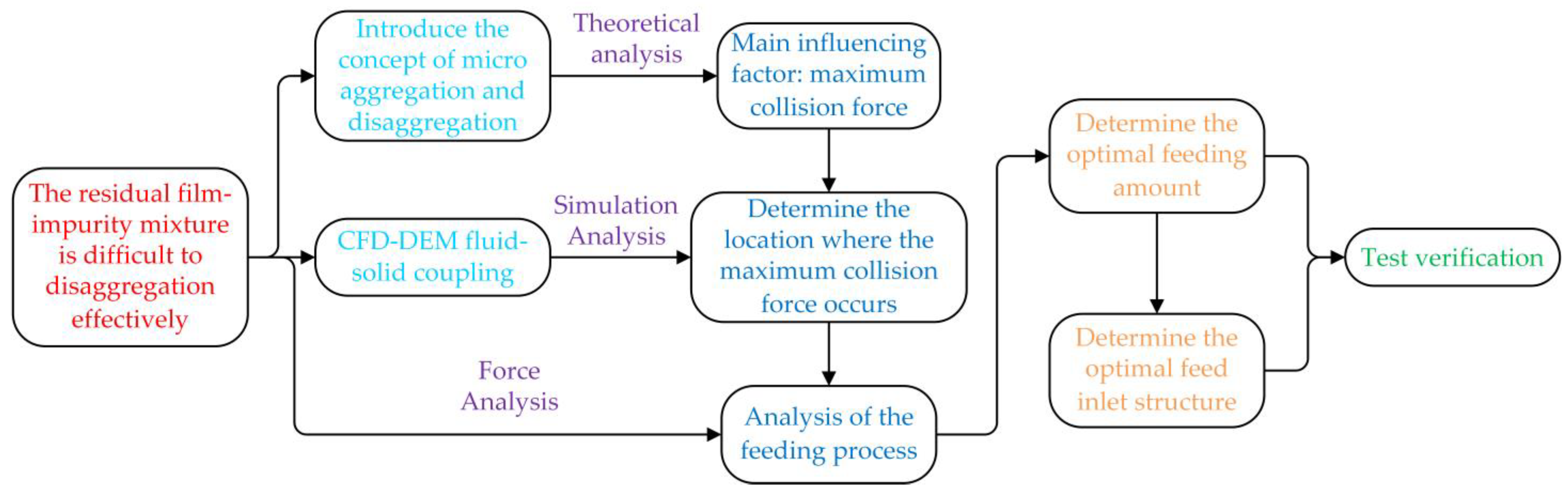 Applsci 13 09905 g003