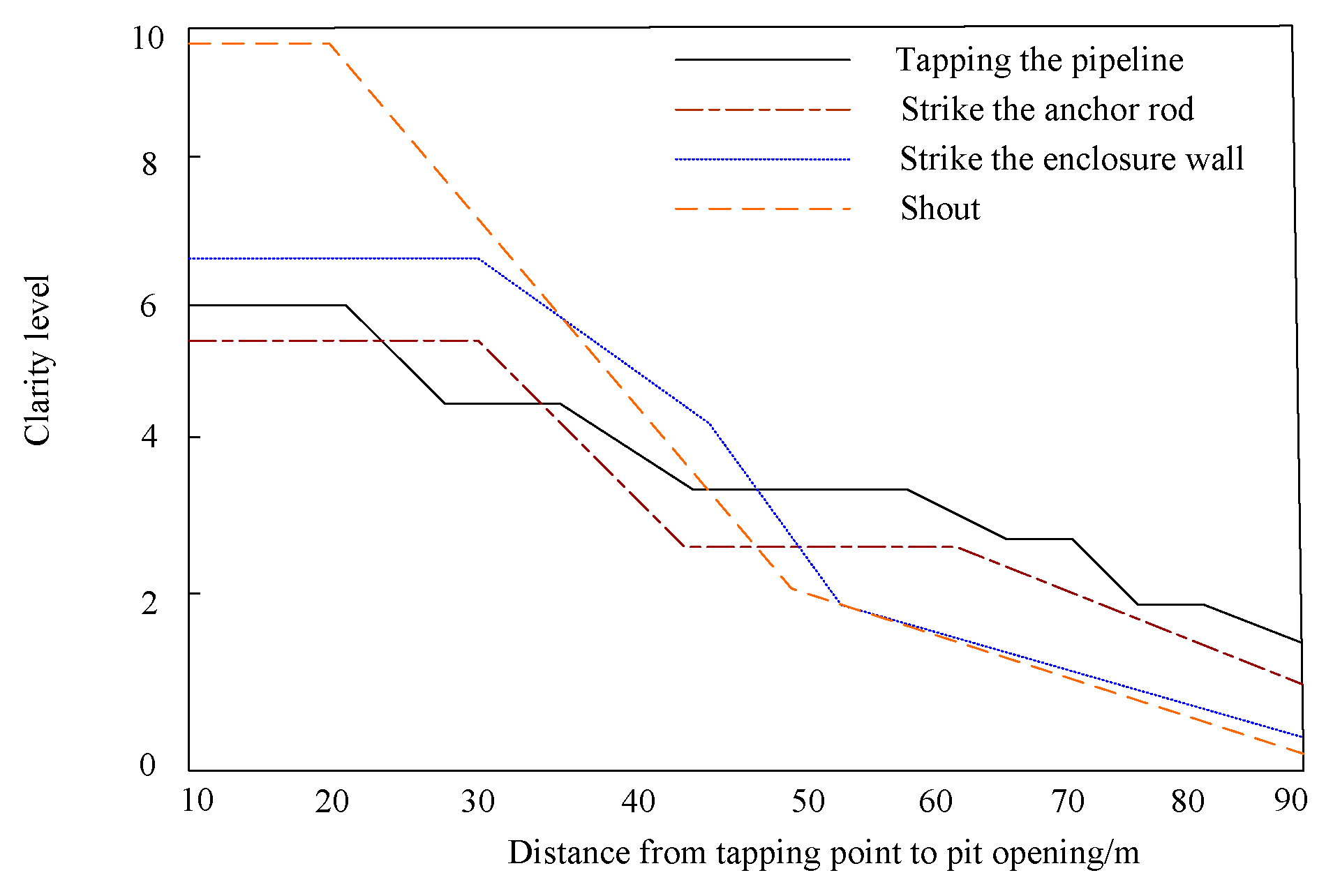 Applsci 13 09917 g003