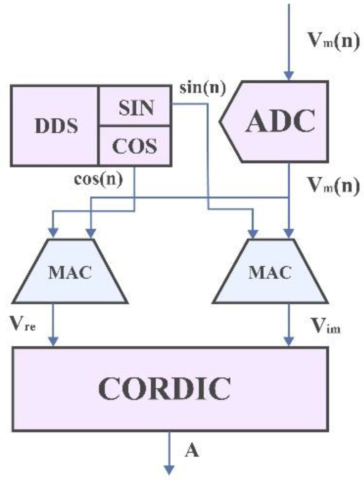 Applsci 13 09931 g010