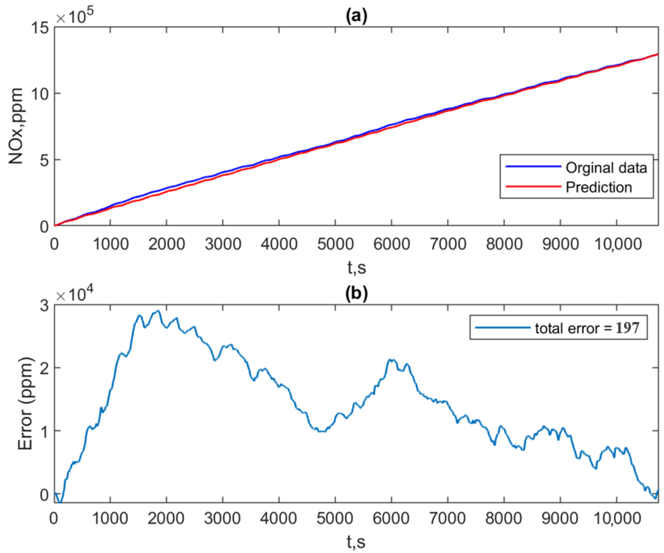 Applsci 13 09965 g016 Applsci 13 09965 g016