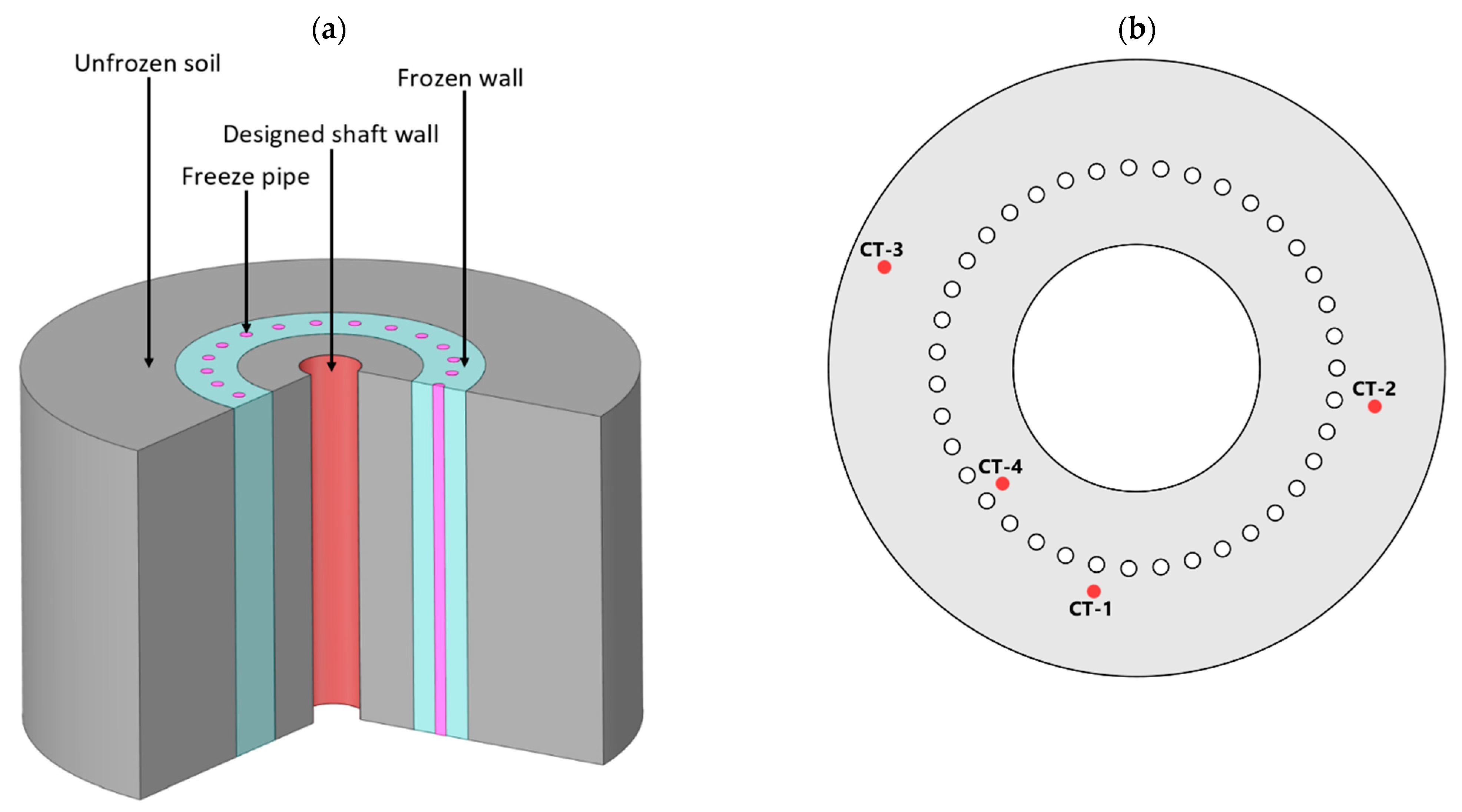 Applied Sciences | Free Full-Text | Experimental And Theoretical.