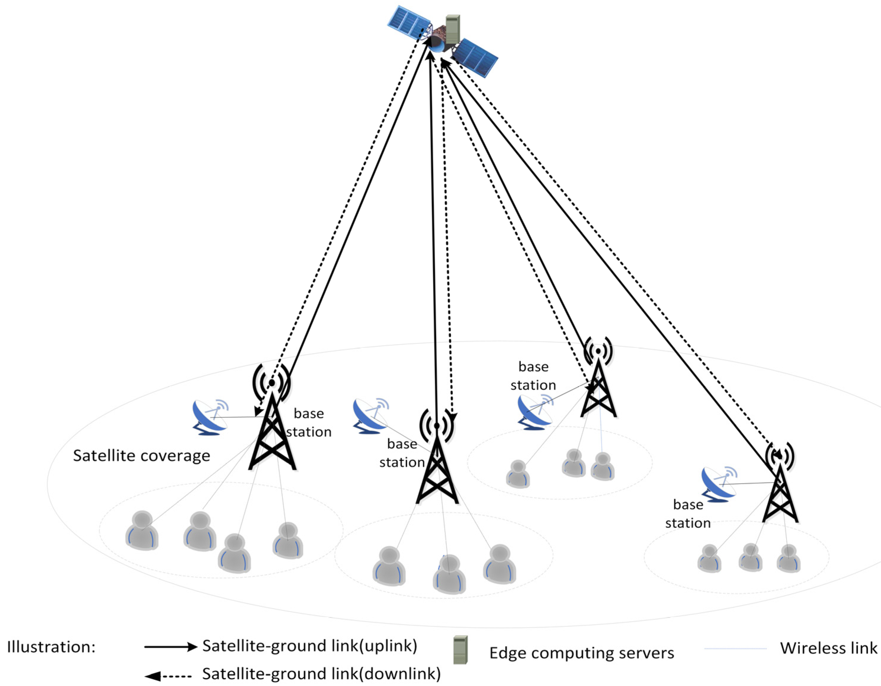 Applied Sciences | Free Full-Text | Resource Allocation Strategy For ...