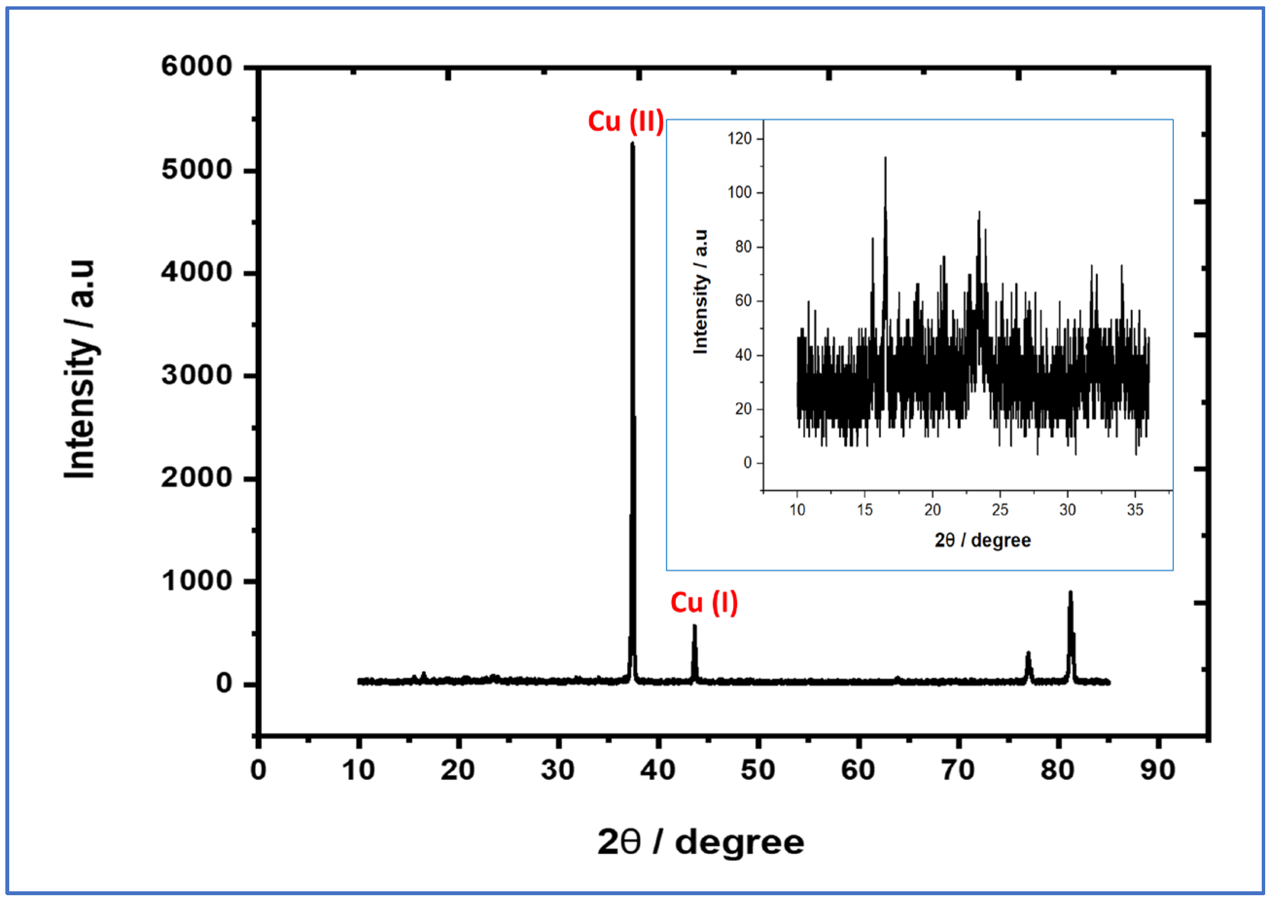 Applsci 13 10036 g005
