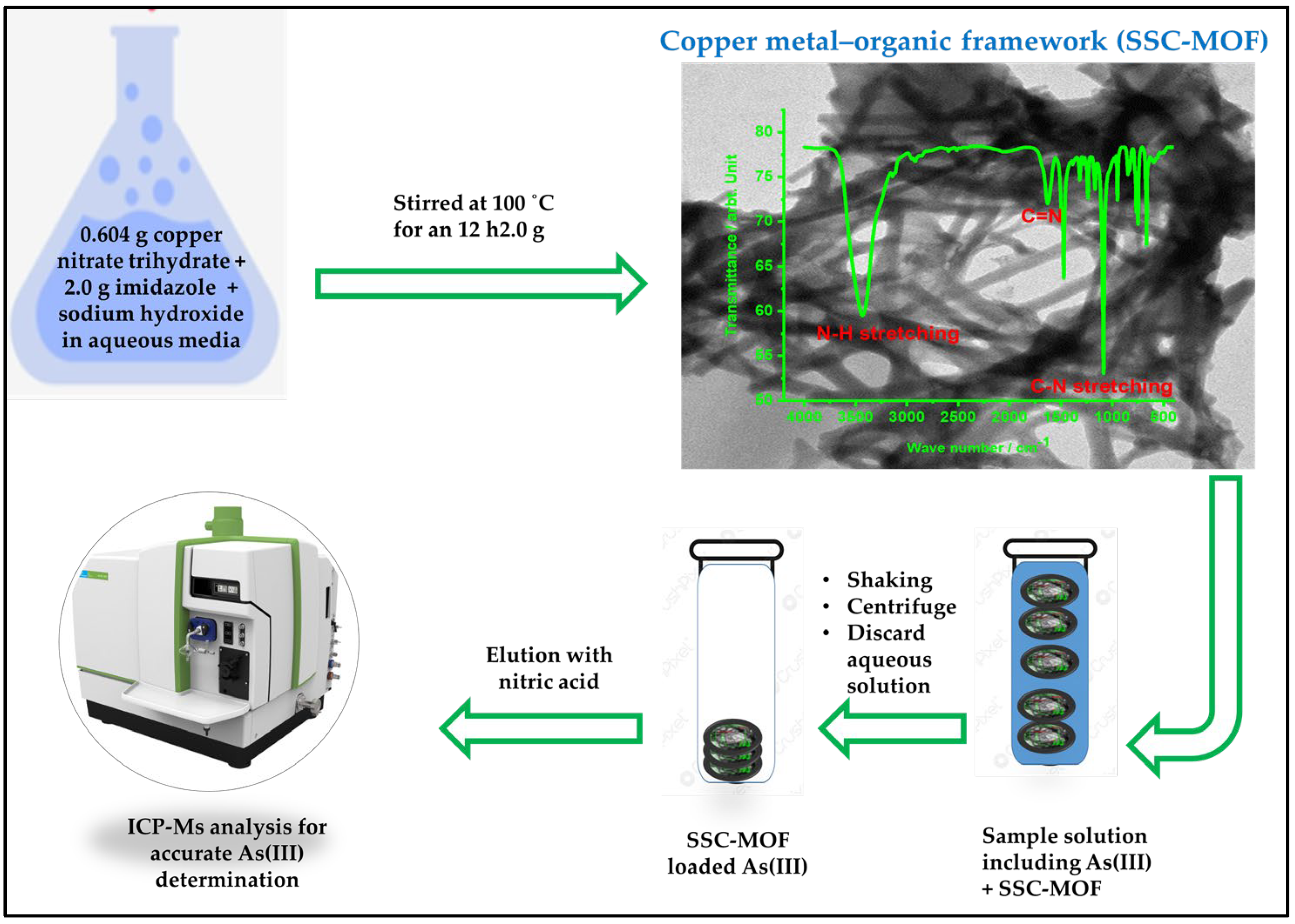 Applsci 13 10036 sch001
