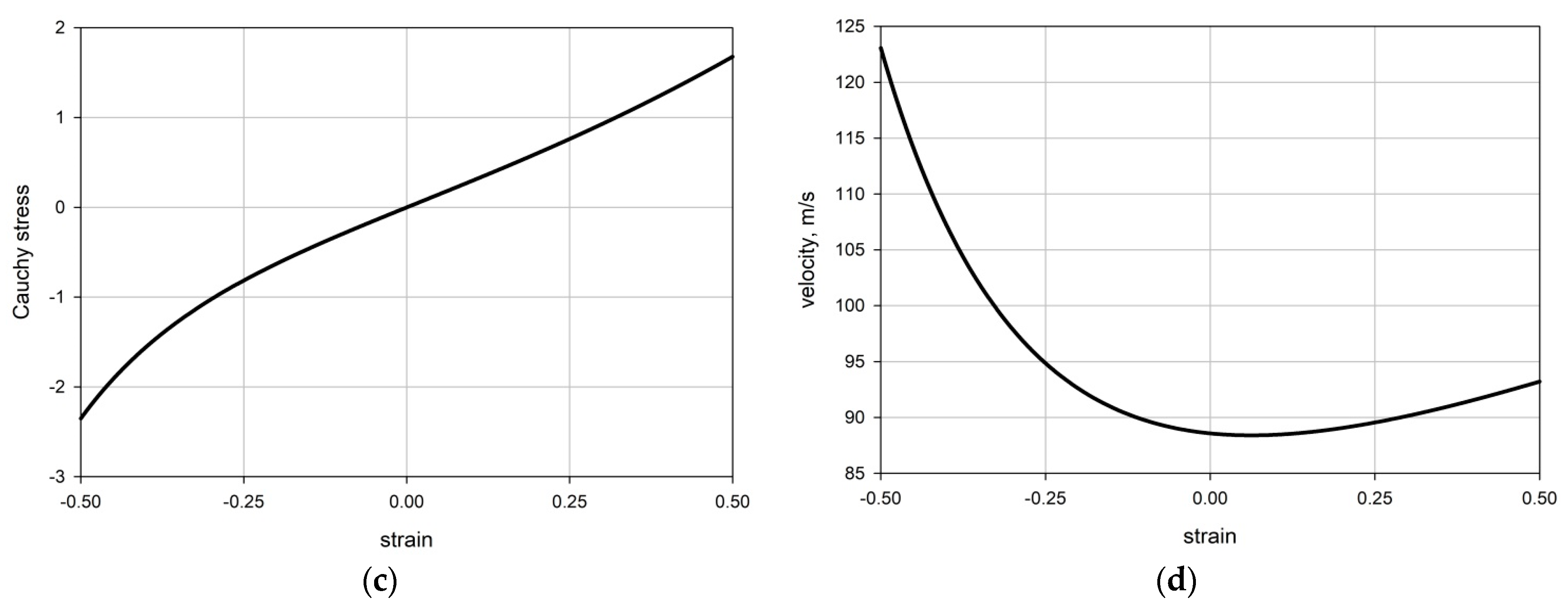 Applsci 13 10037 g002b