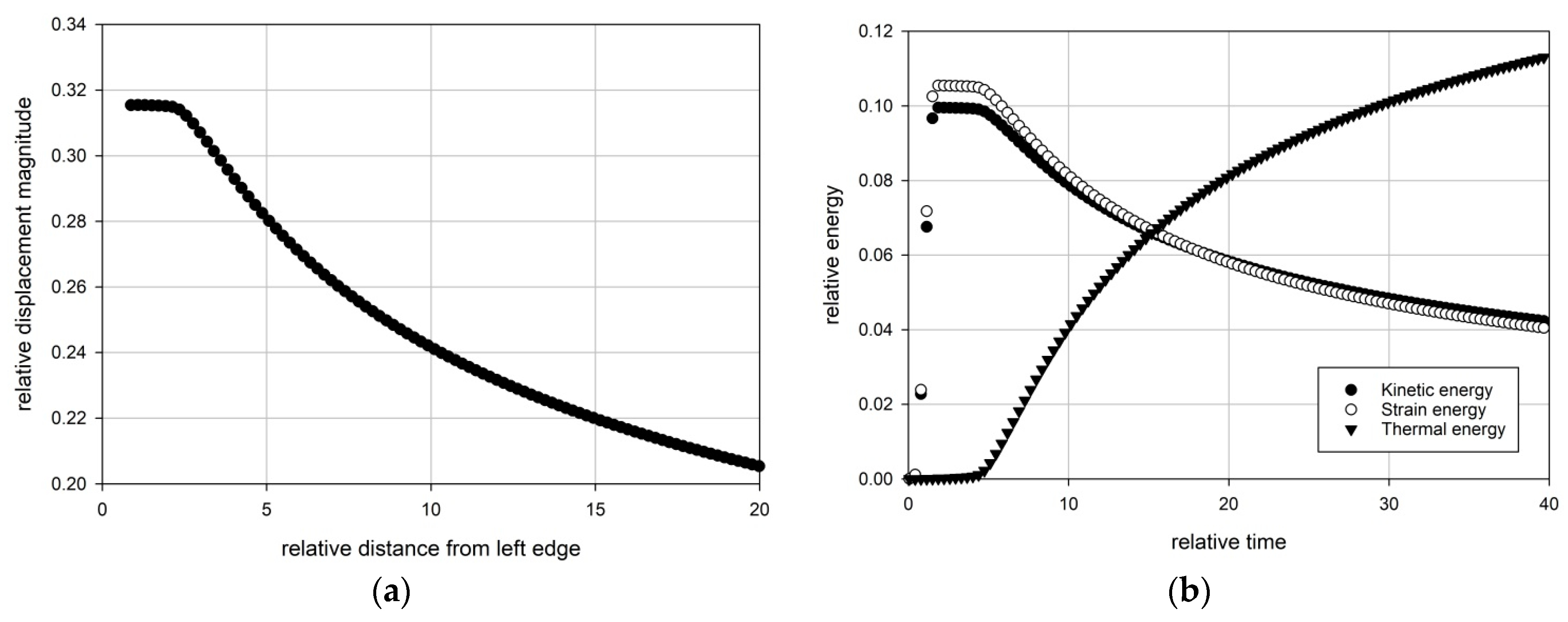 Applsci 13 10037 g003a