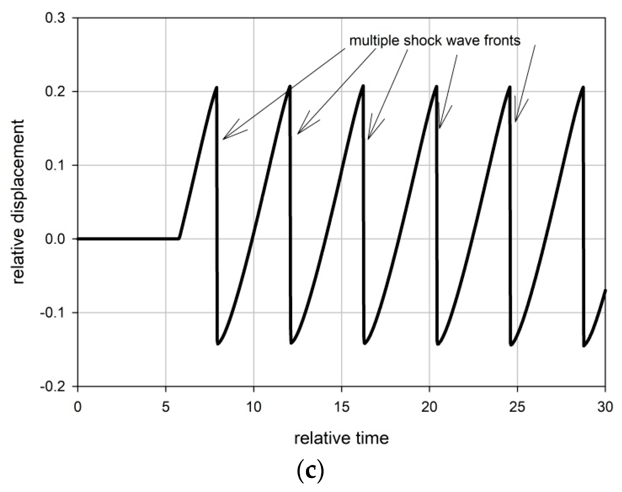 Applsci 13 10037 g003b