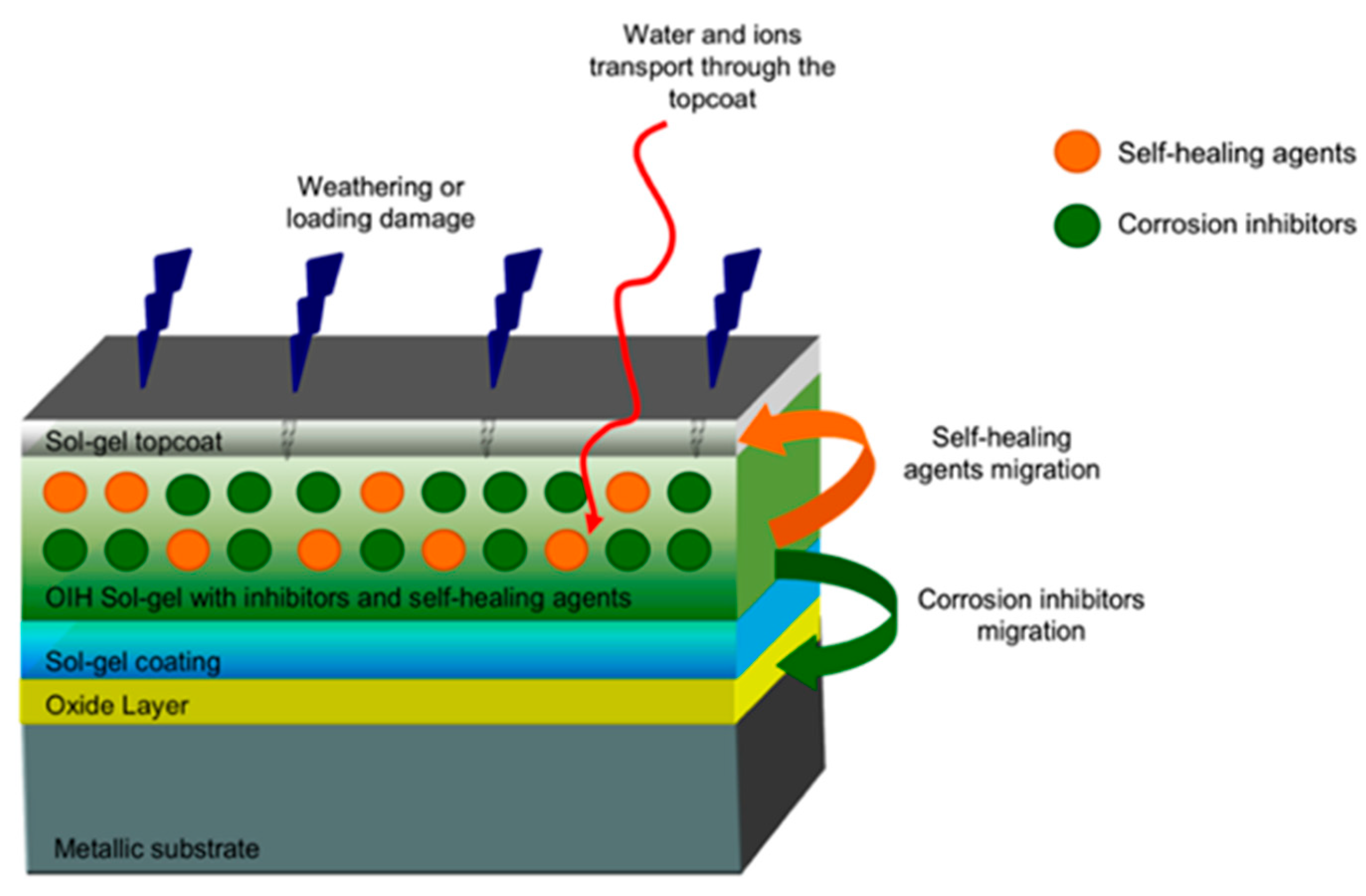 Applsci 13 10107 g008