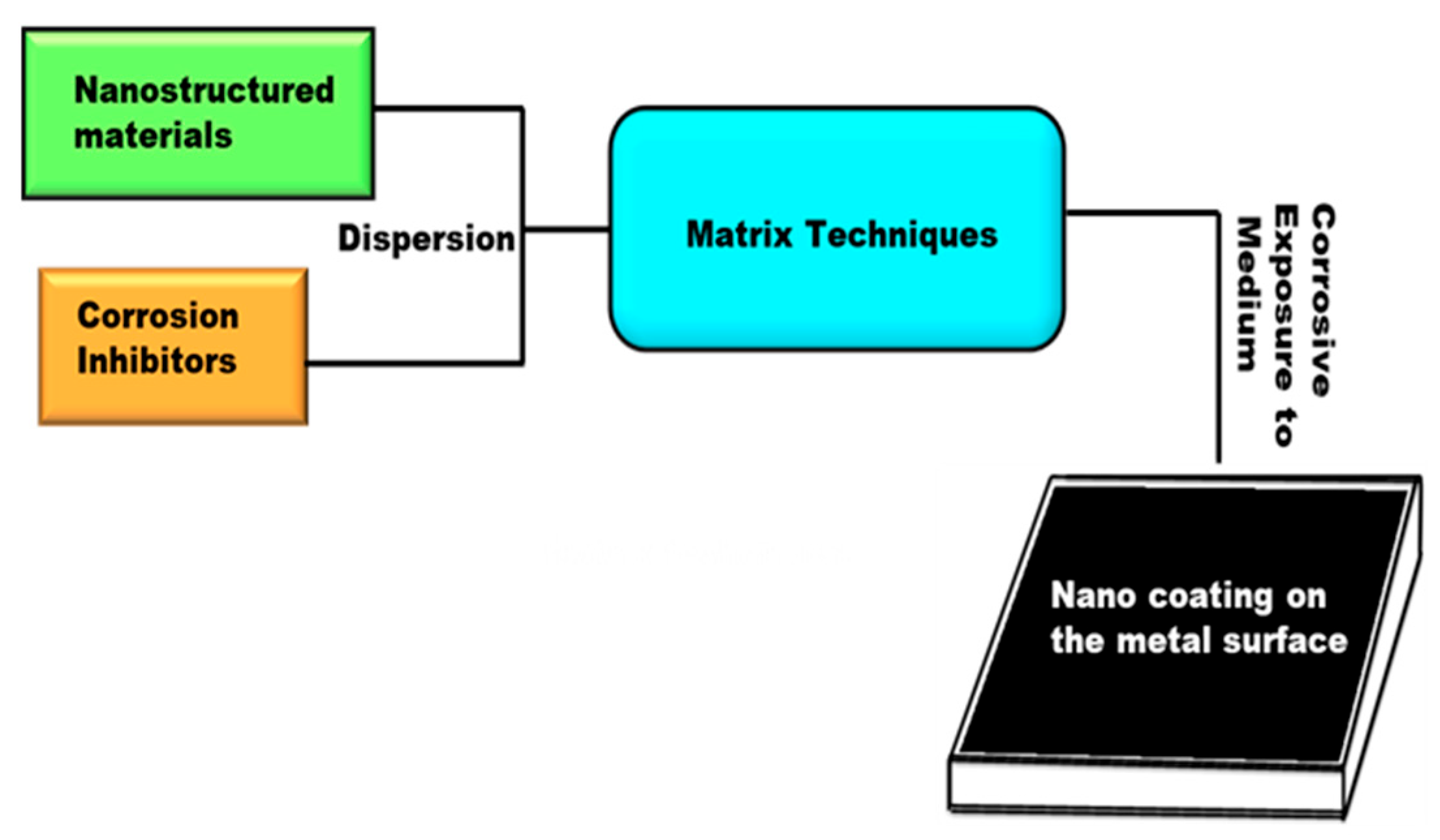 Applsci 13 10107 g011