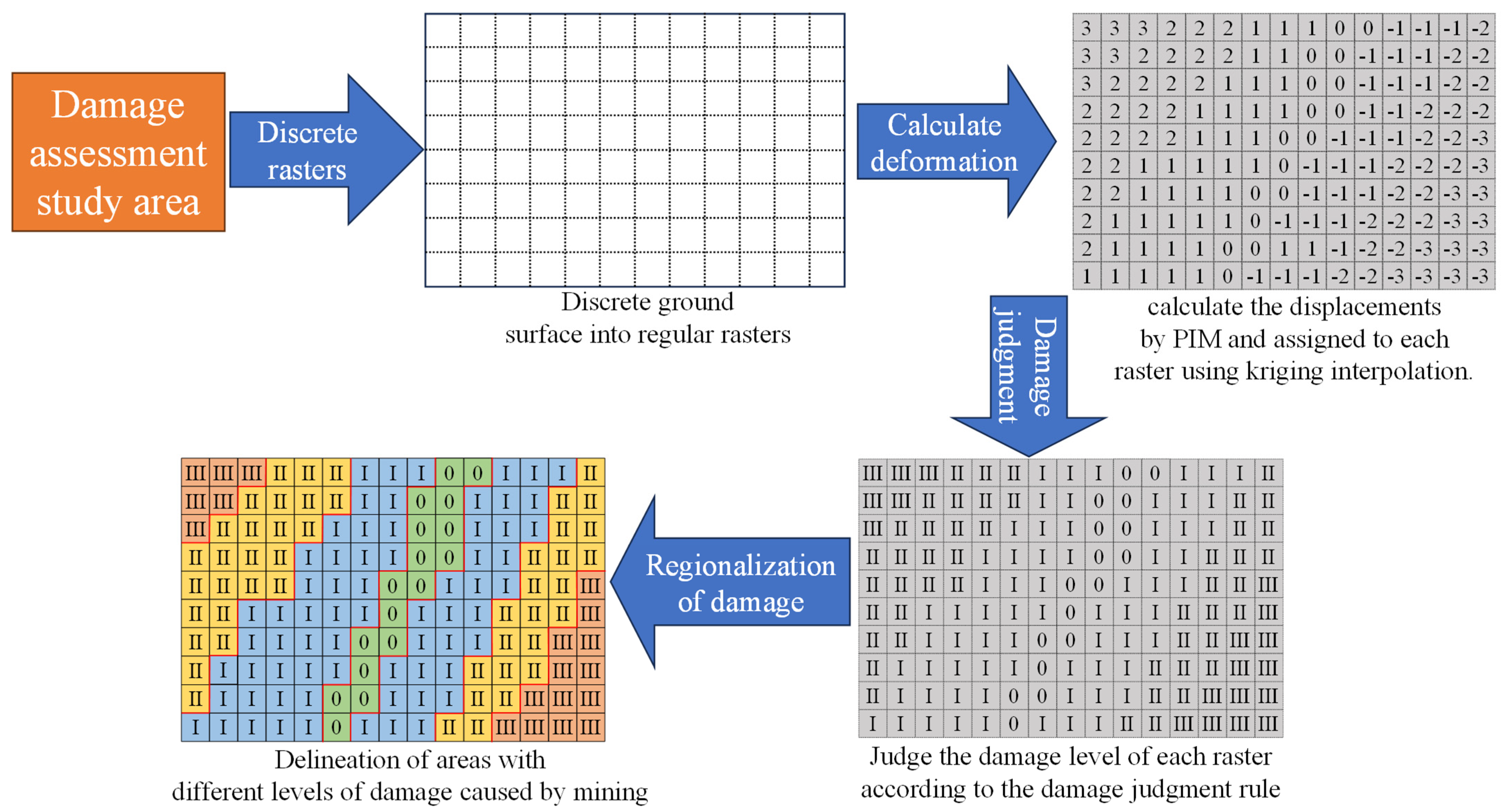 Applsci 13 10136 g005