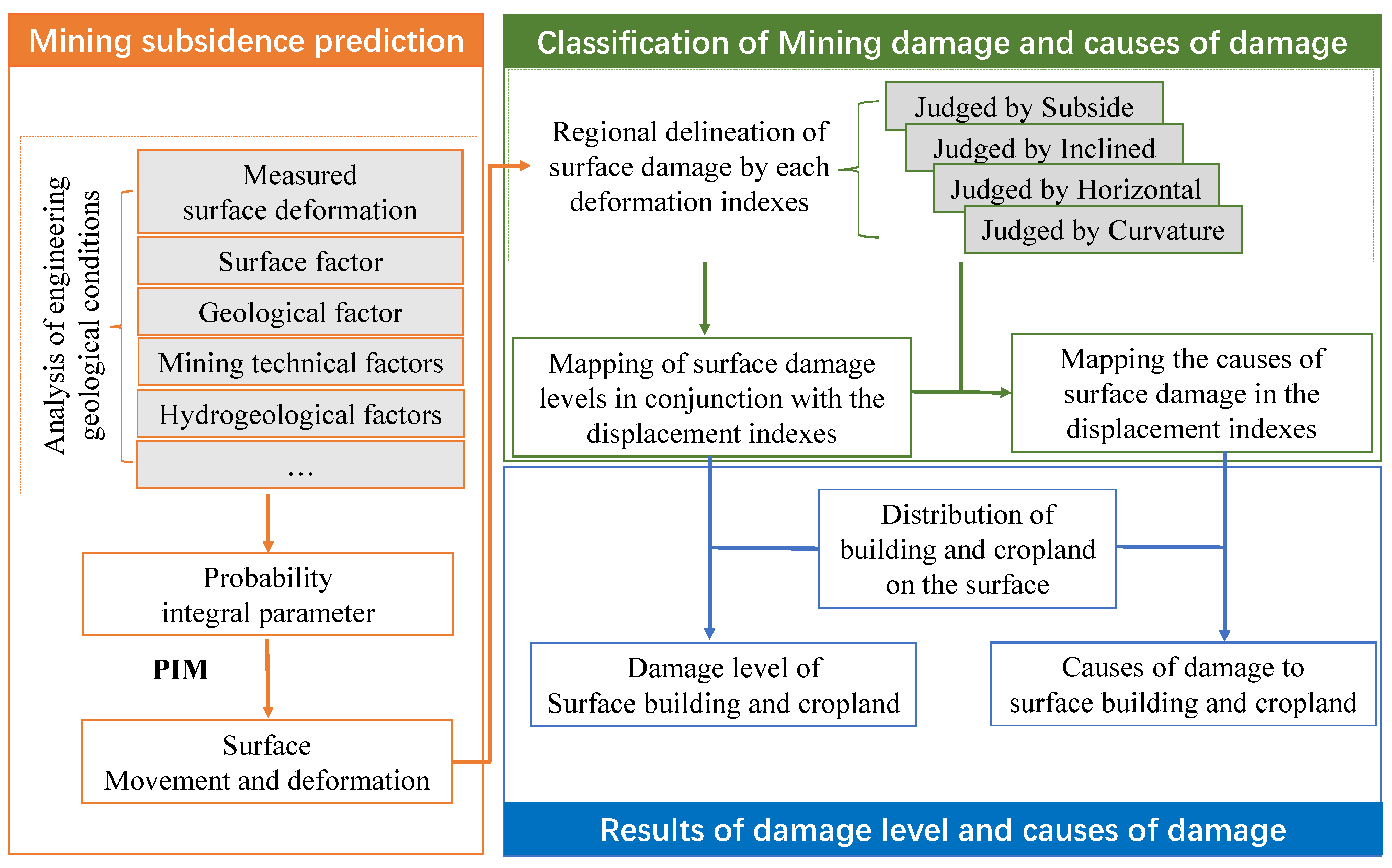 Applsci 13 10136 g007
