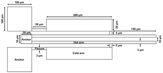 Double hot arm and U-shape flexural thermal actuators and their current