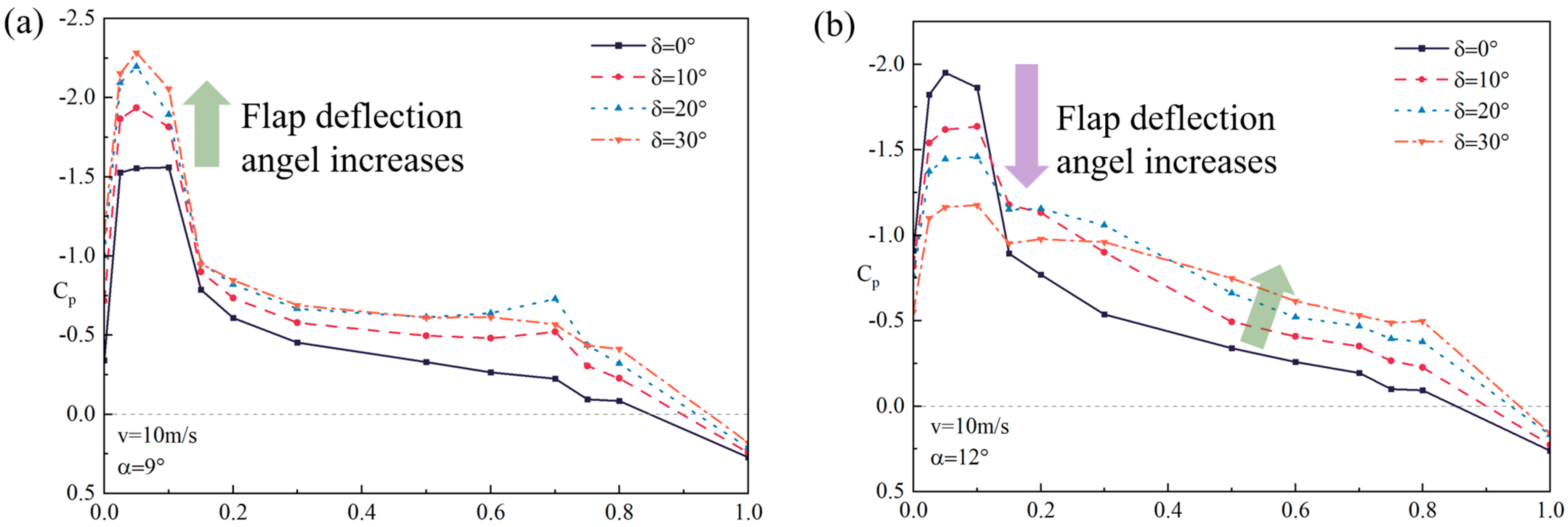 Applsci 13 10166 g009 Applsci 13 10166 g009