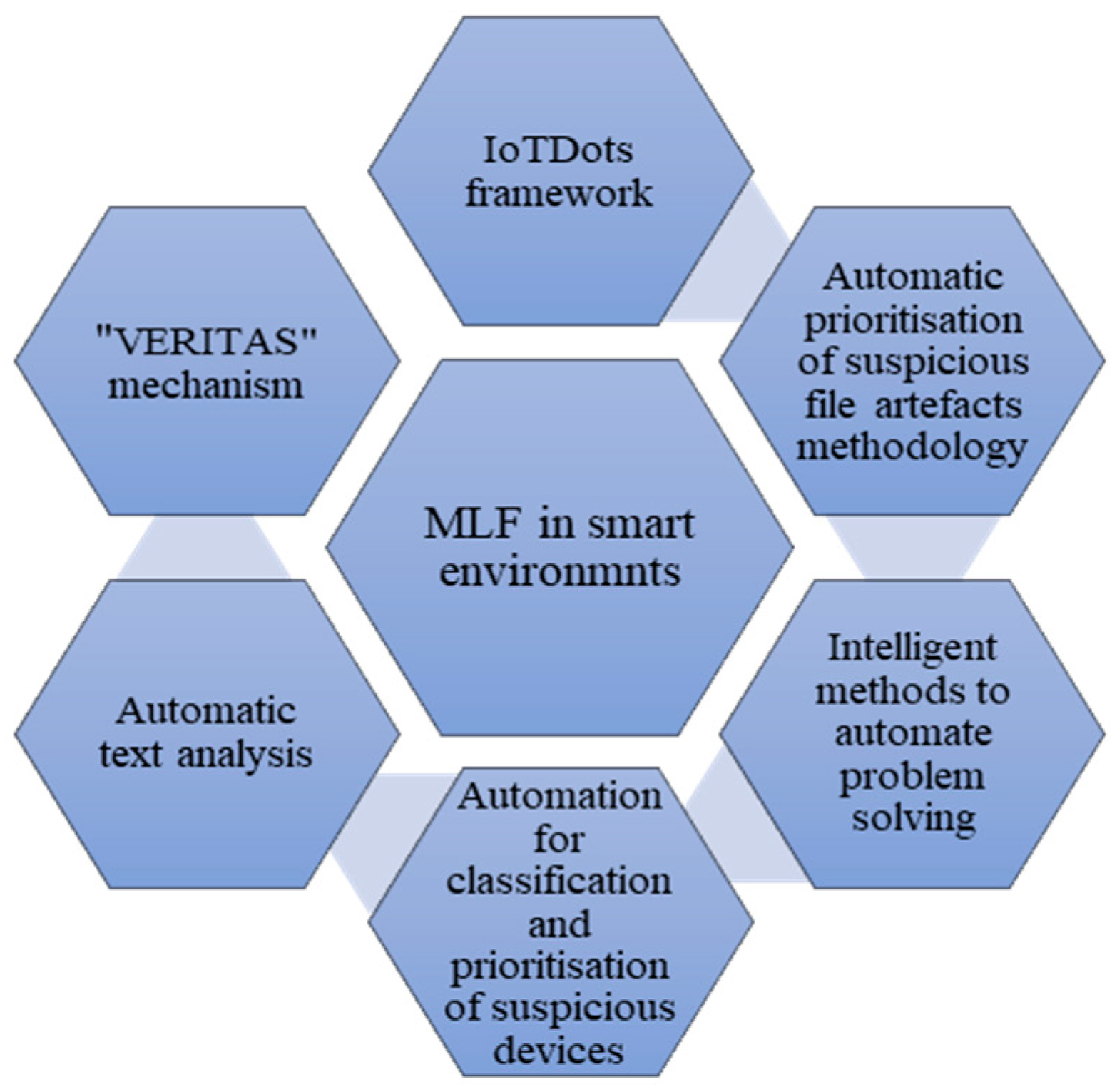 Applsci 13 10169 g002