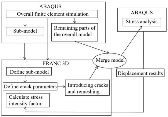 Applied Sciences, Free Full-Text