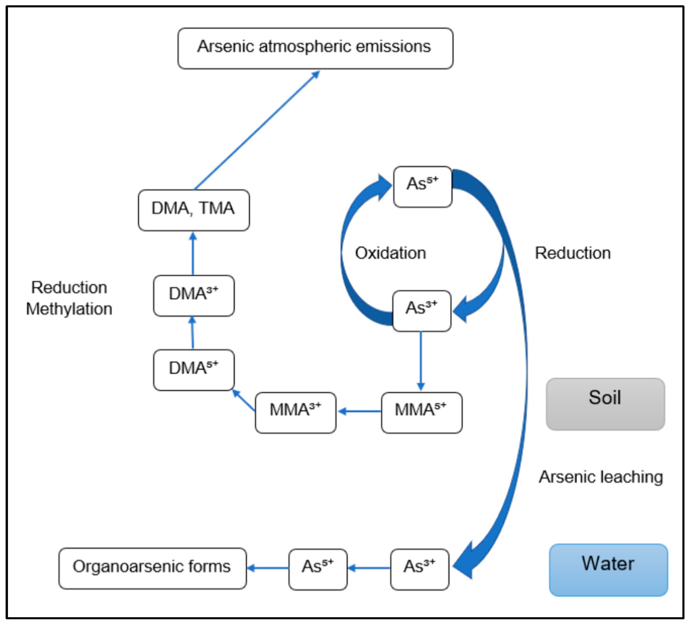 Applsci 13 10208 g002