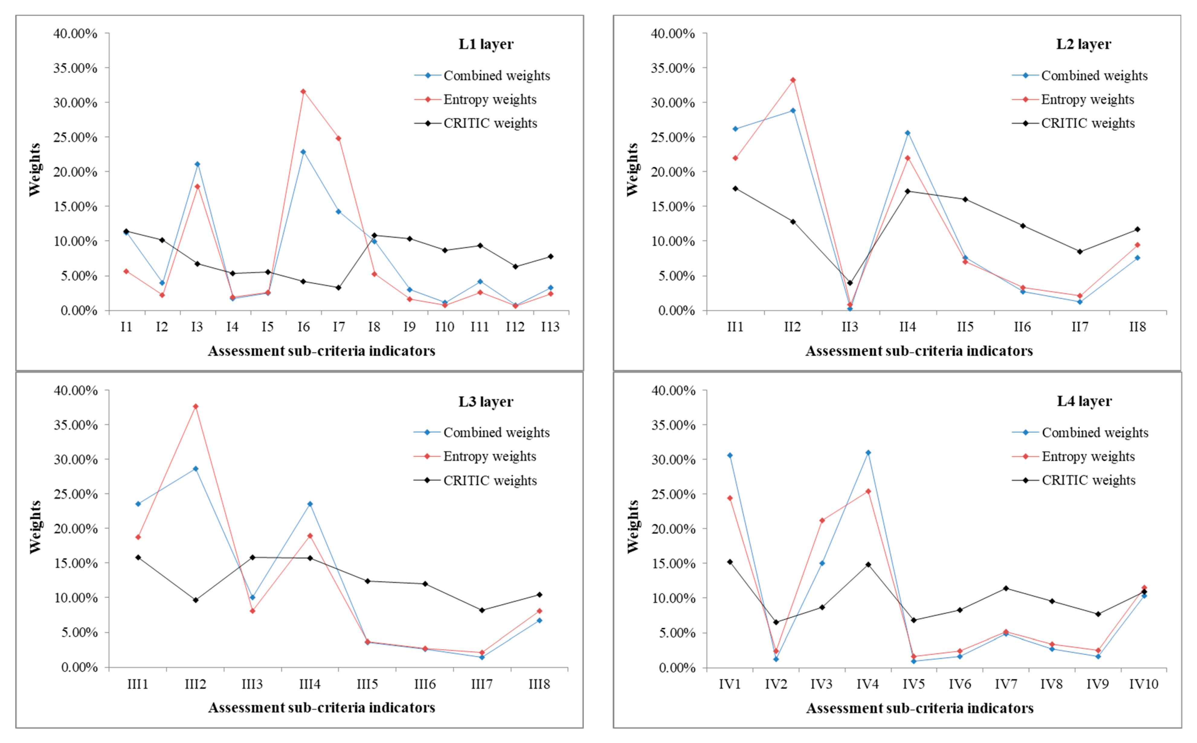 Applsci 13 10231 g013