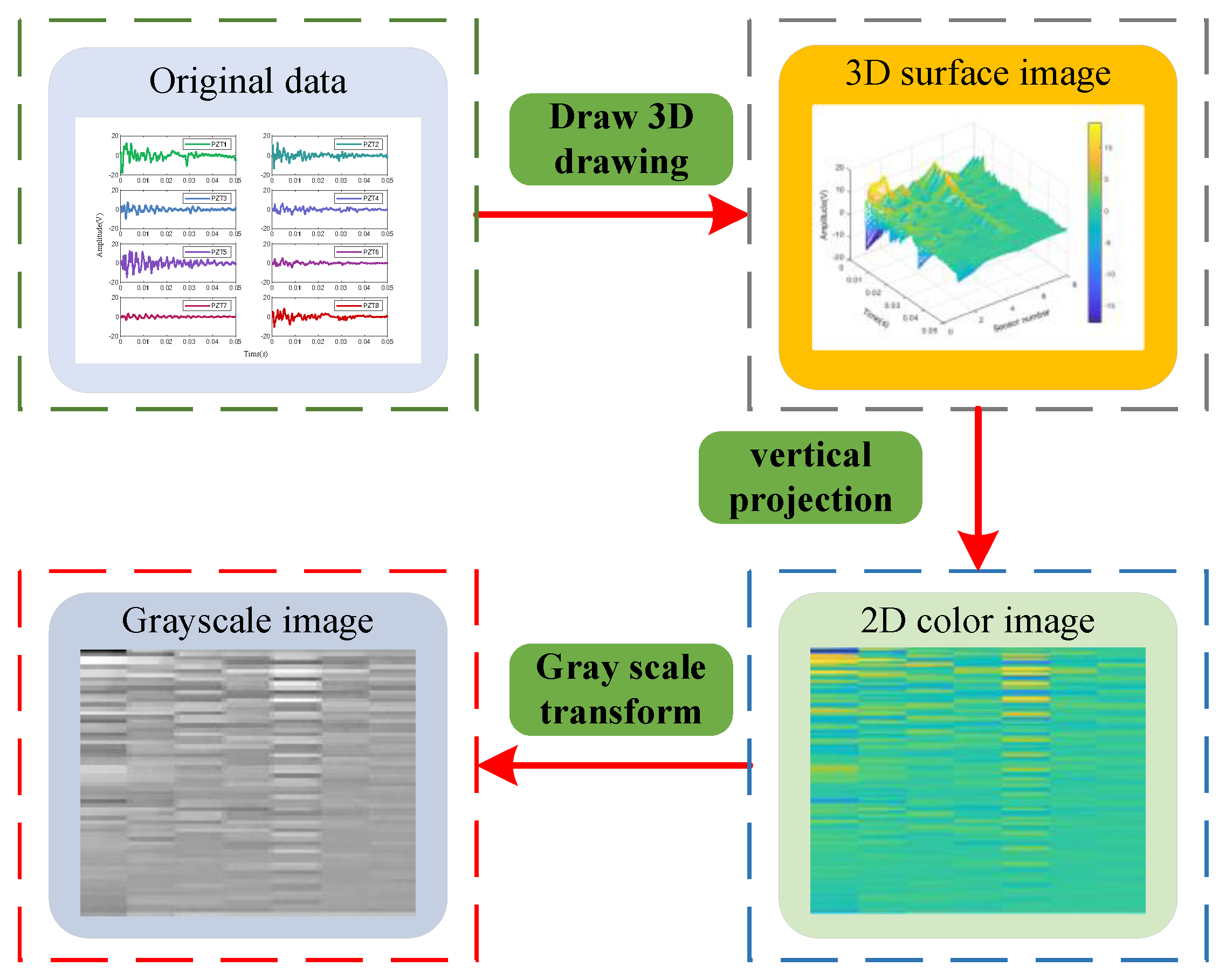 Applsci 13 10235 g002