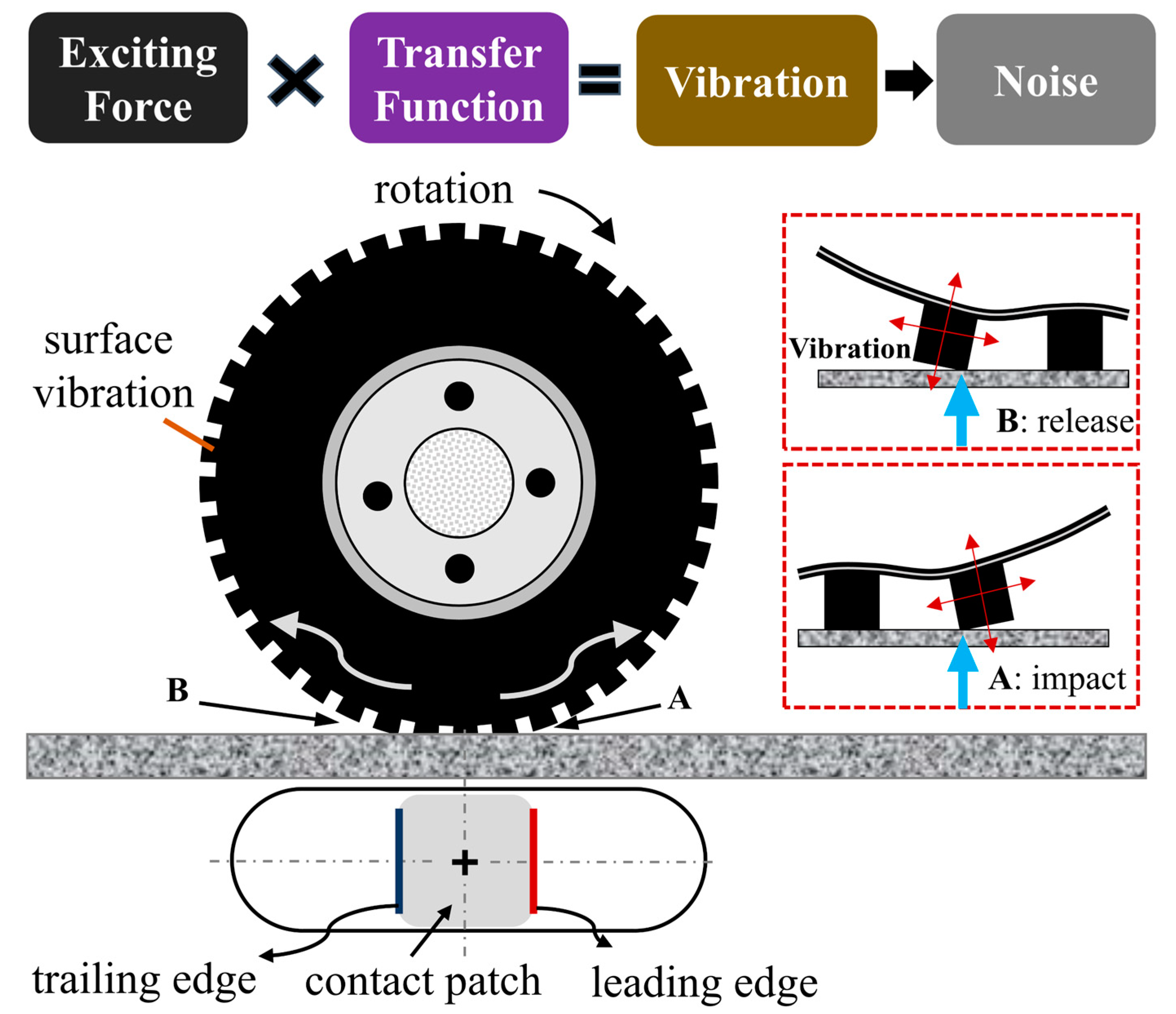 Applied Sciences | Free Full-Text | A Fast Approach to Optimize Tread  Pattern Shape for Tire Noise Reduction