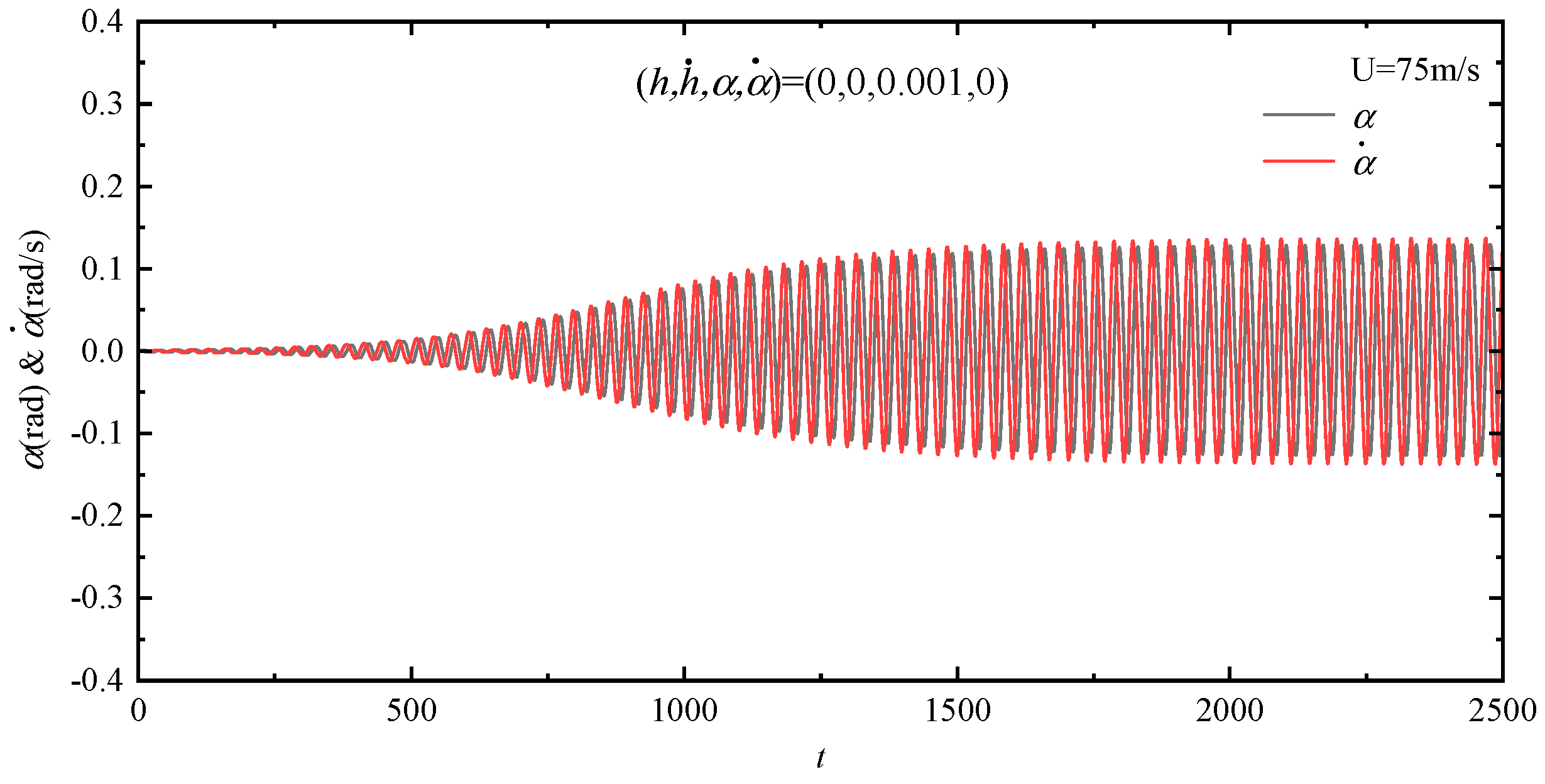 Applsci 13 10272 g005