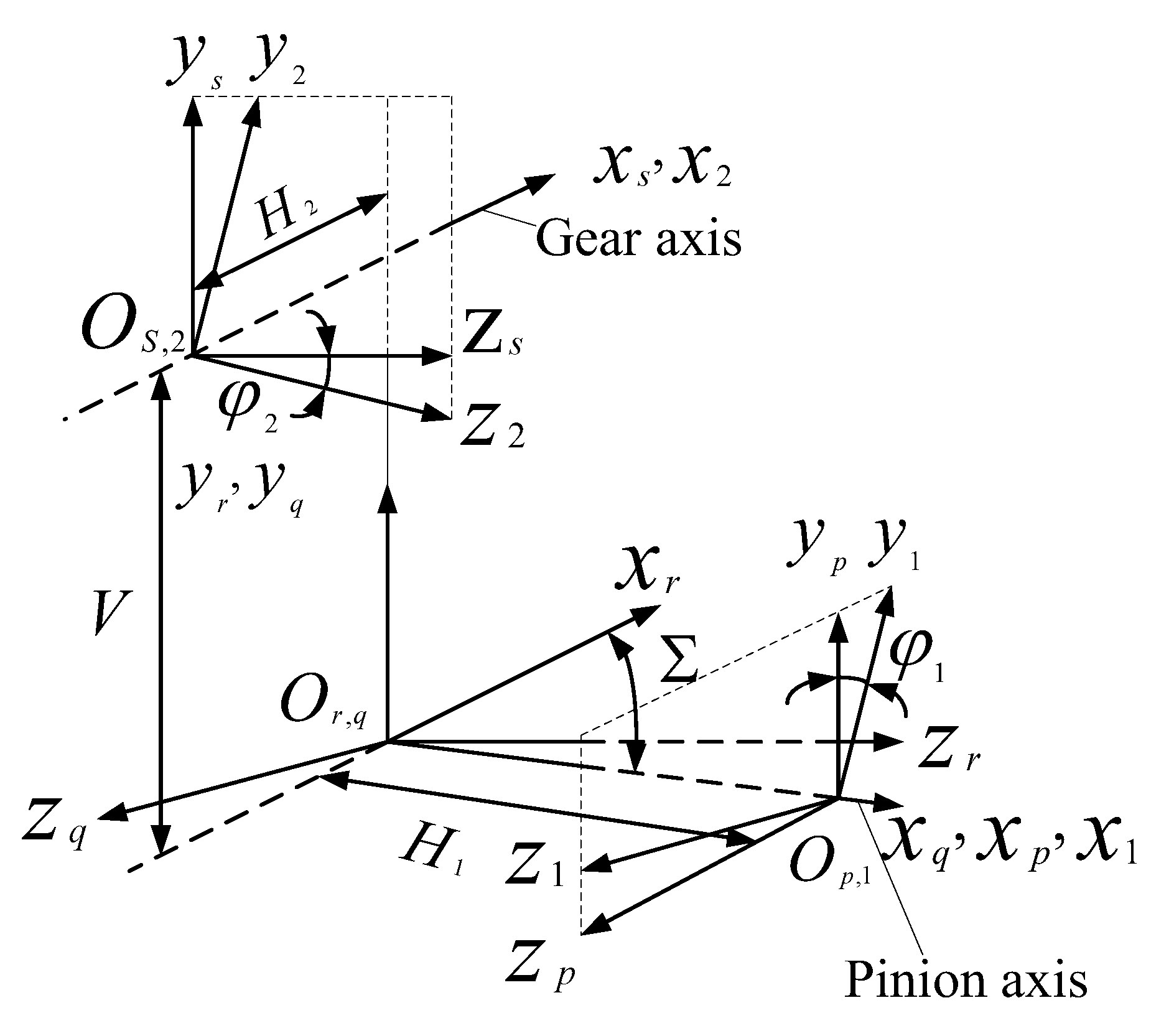 Applied Sciences | Free Full-Text | A Numerical Gear Rolling Test ...