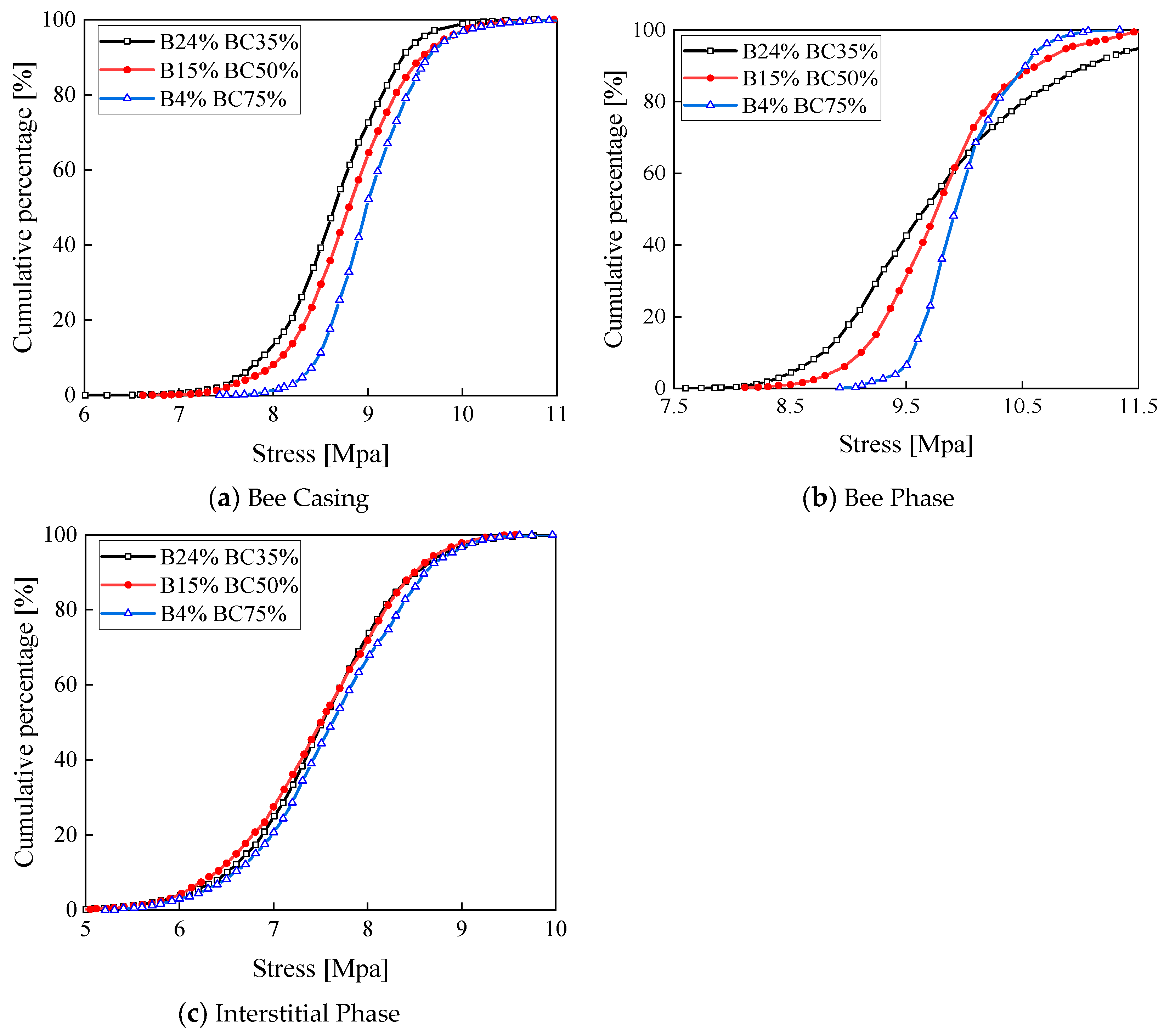 Applied Sciences | Free Full-Text | Effect of Simultaneous Changes in ...