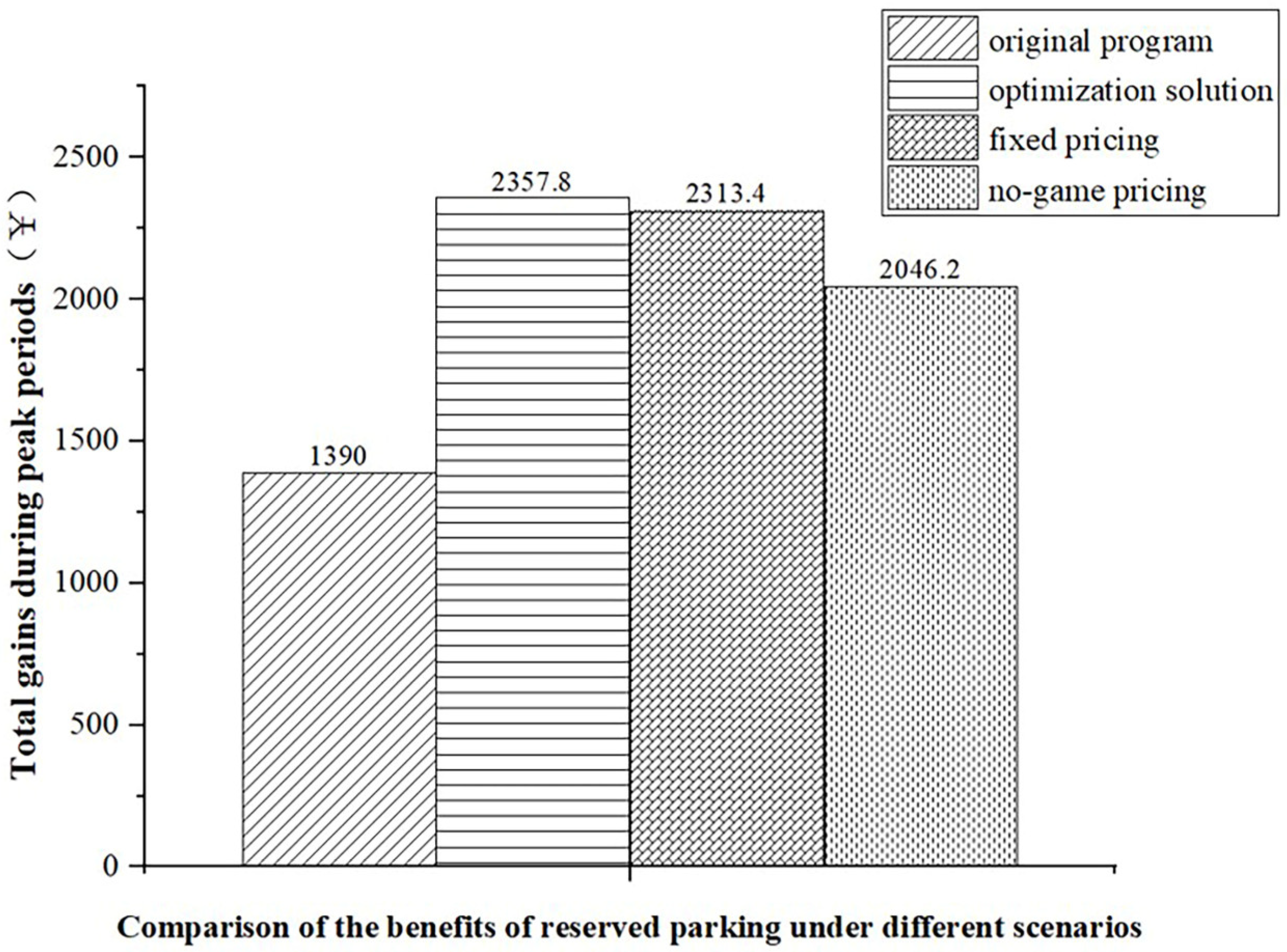 Applsci 13 10316 g008