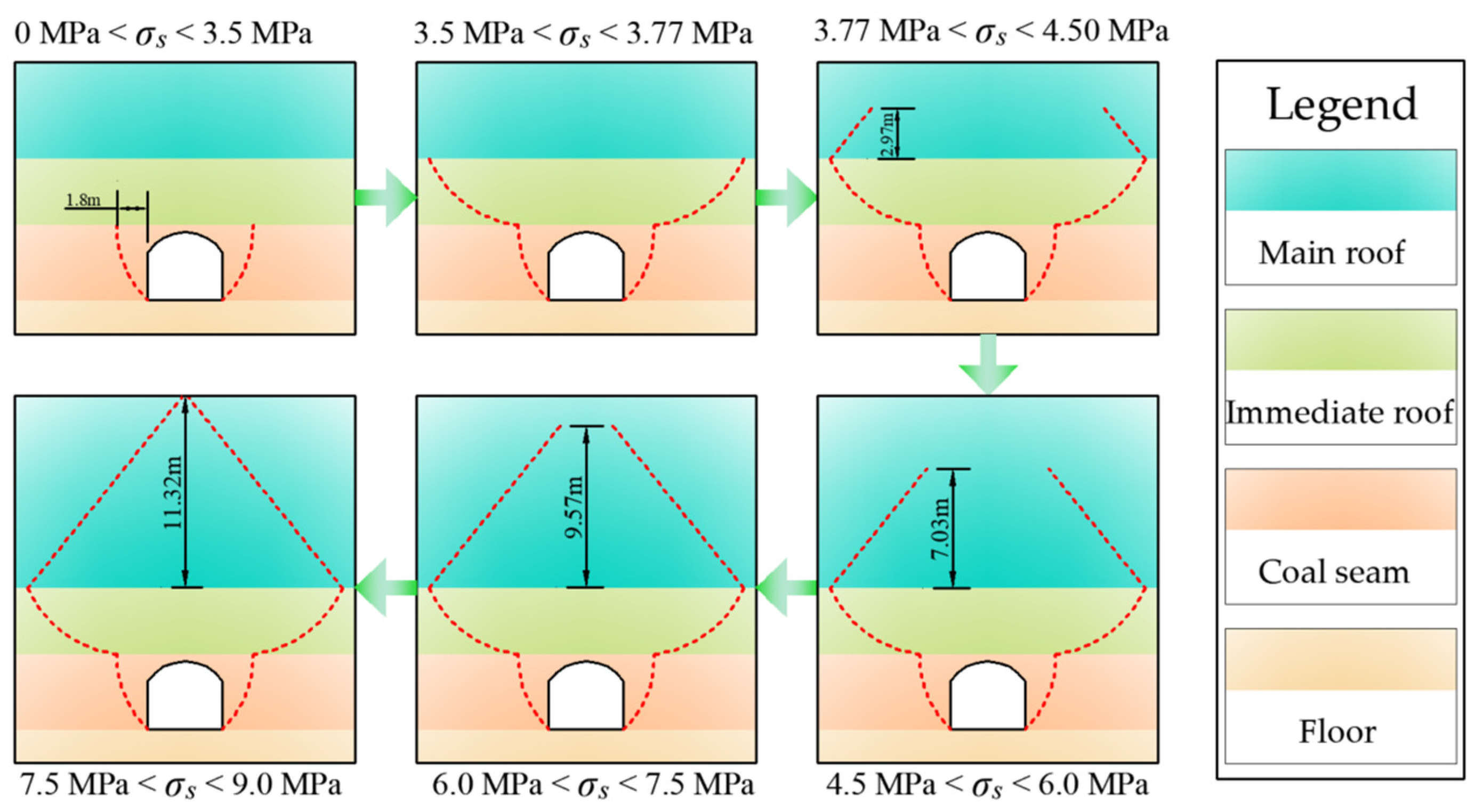 Applsci 13 10323 g006