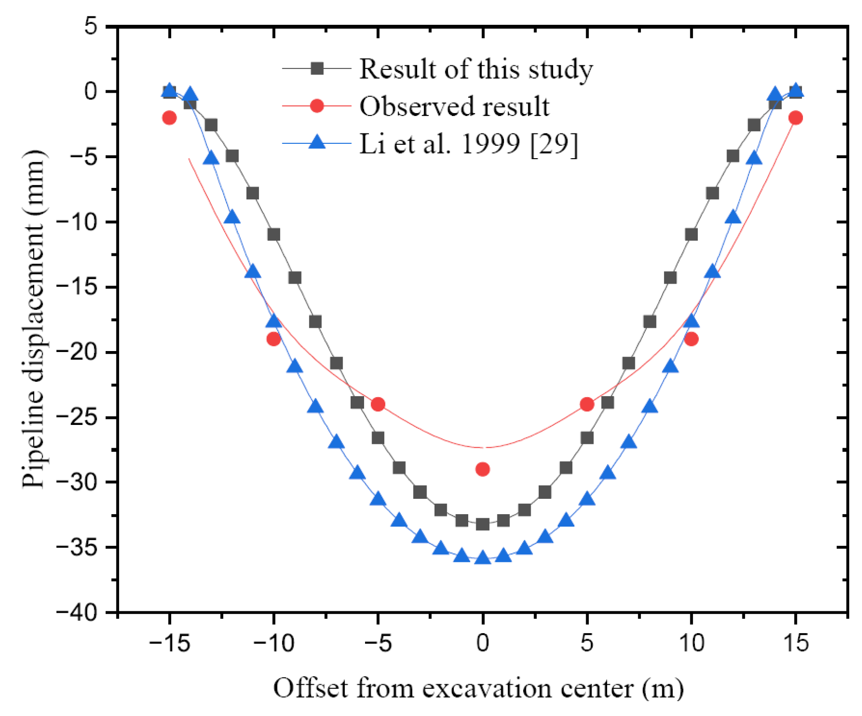 Applsci 13 10356 g003