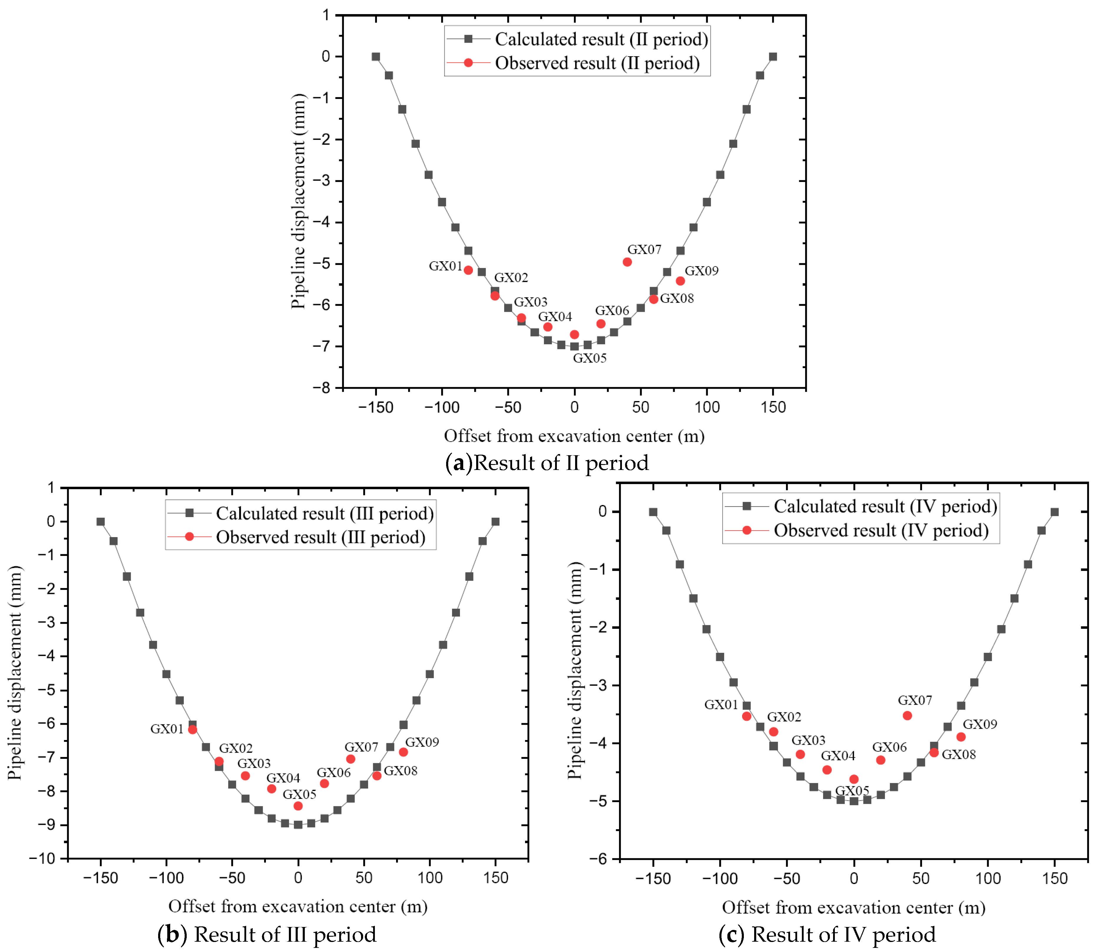 Applsci 13 10356 g017