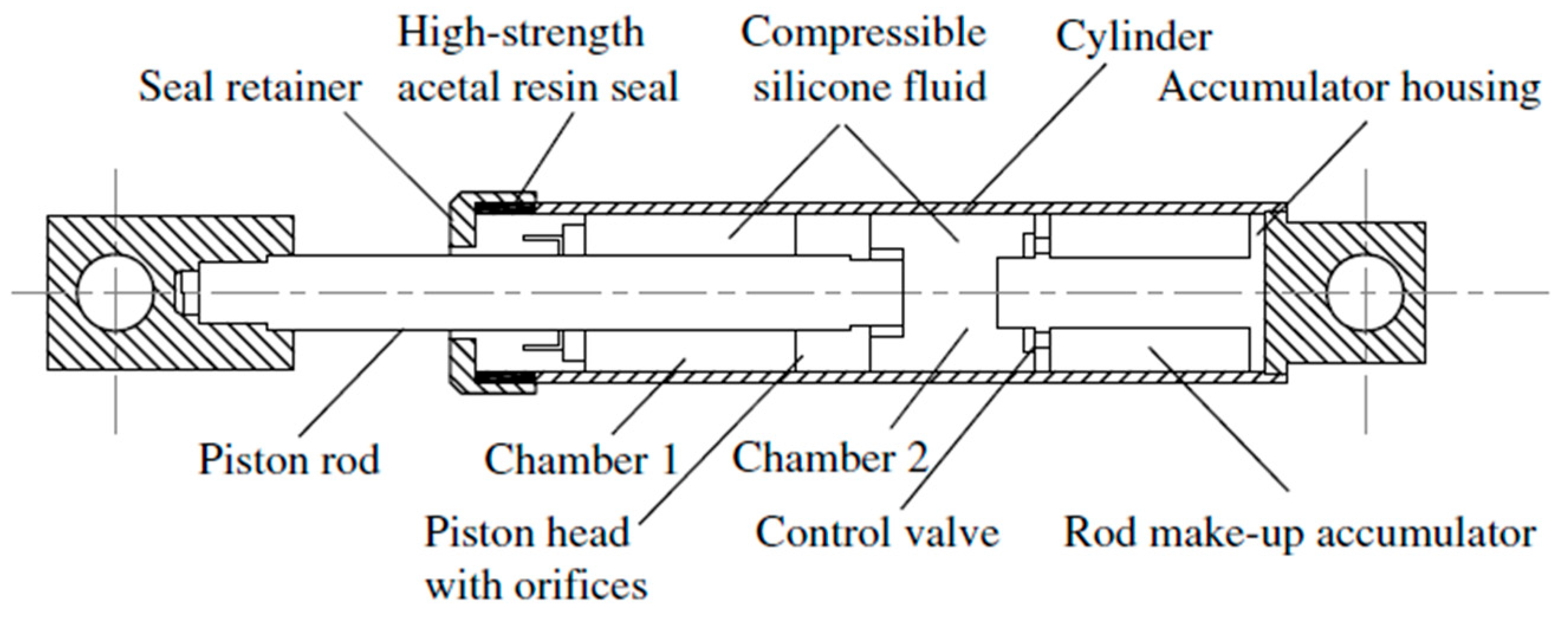 Applied Sciences | Free Full-Text | Current Trends in Fluid Viscous ...