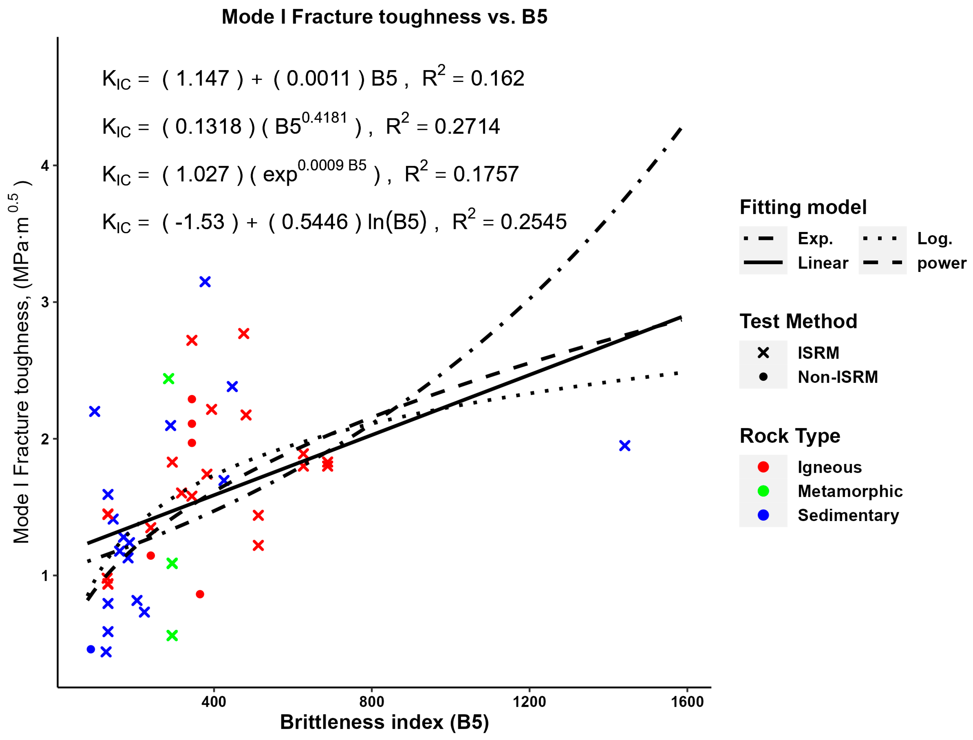 Applied Sciences Free FullText Study of the Relationship between