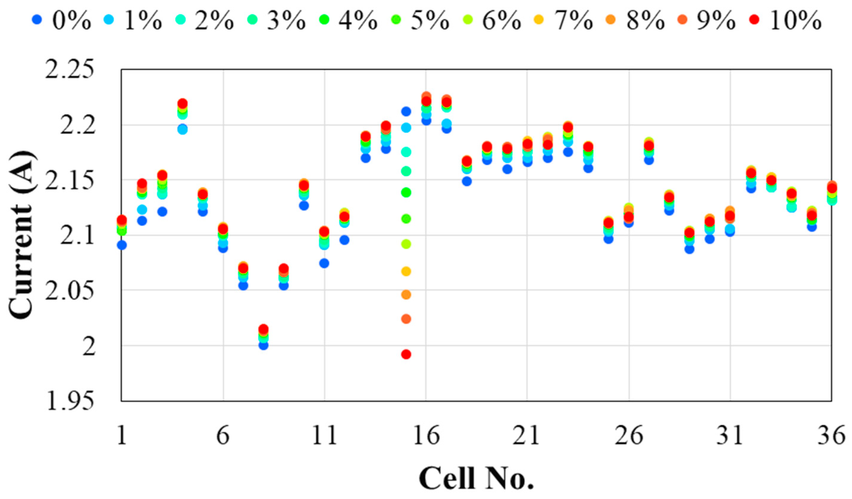 Applsci 13 10391 g025