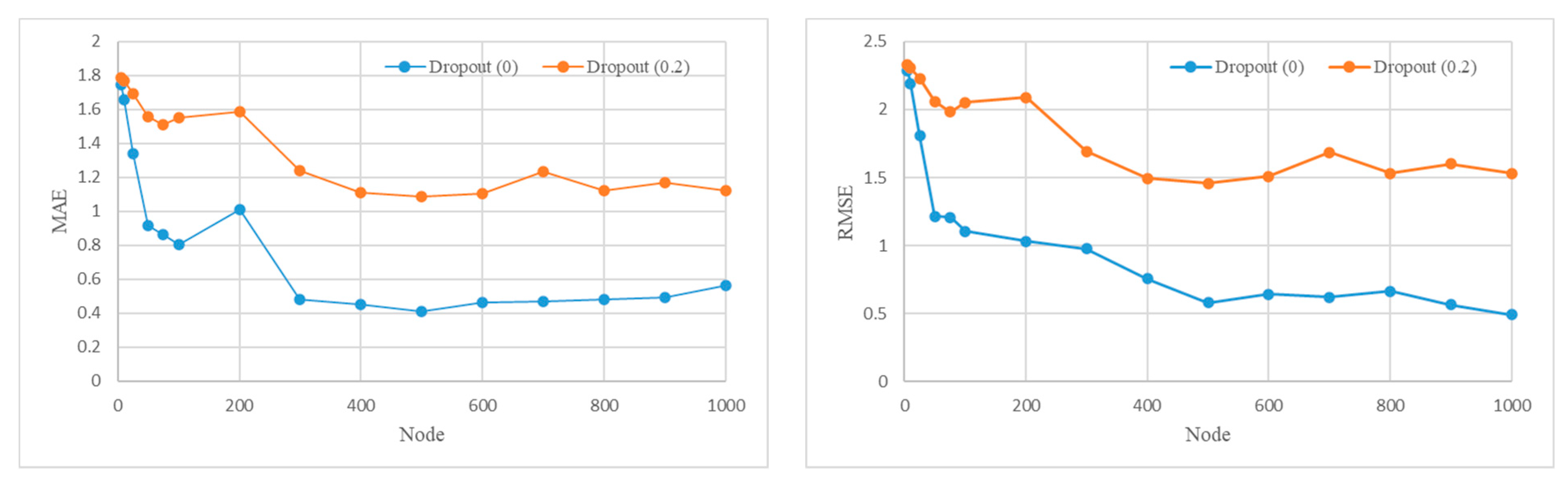 Applsci 13 10418 g007