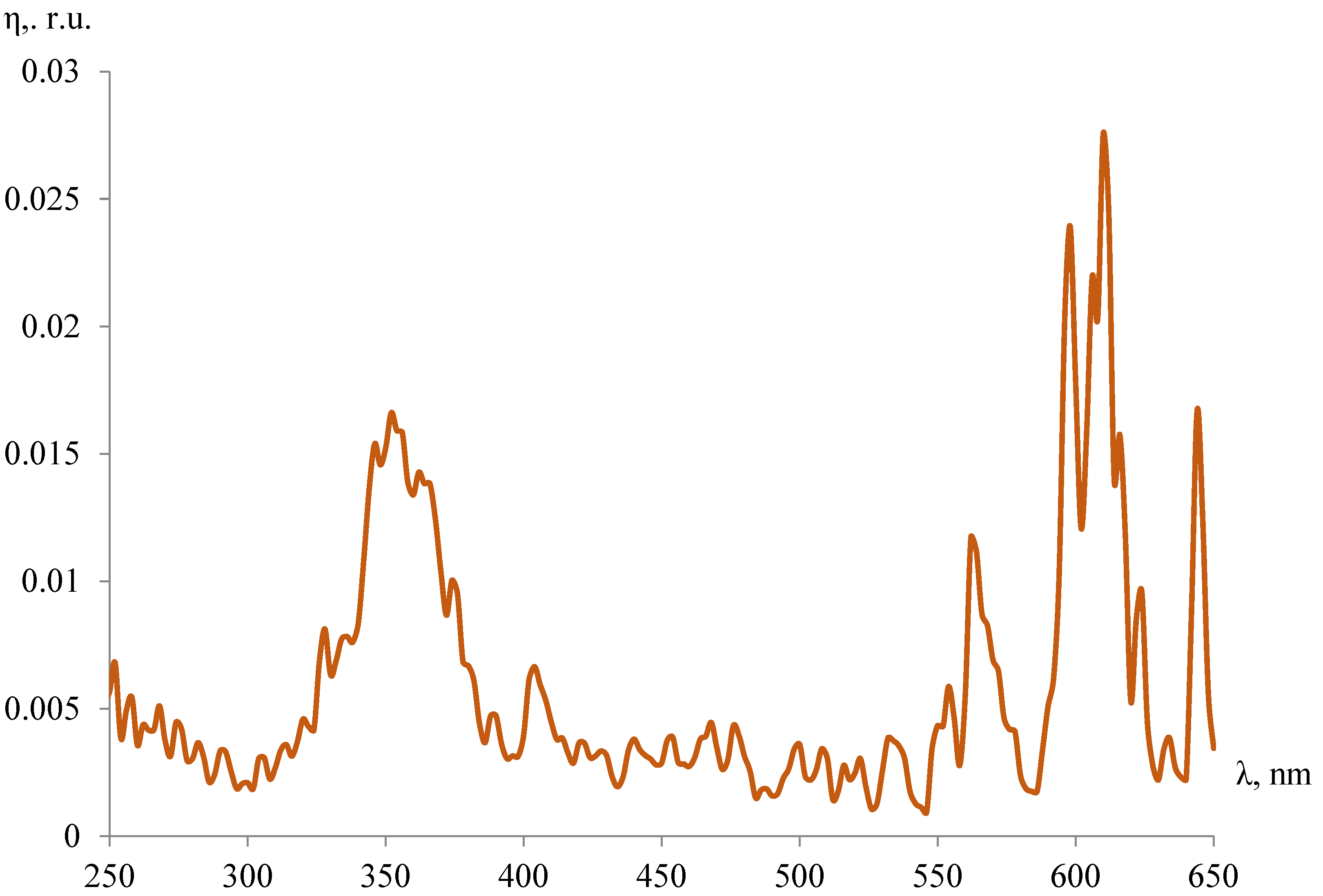 Applsci 13 10444 g004