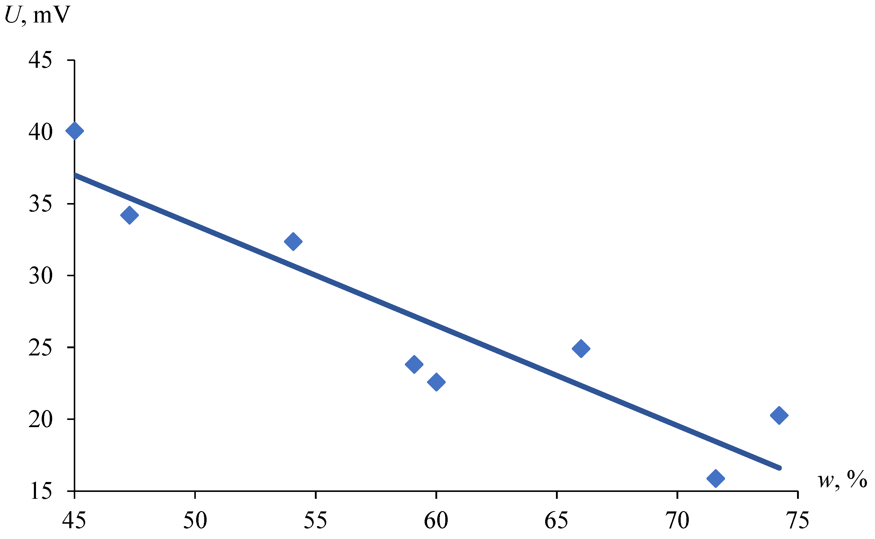 Applsci 13 10444 g005