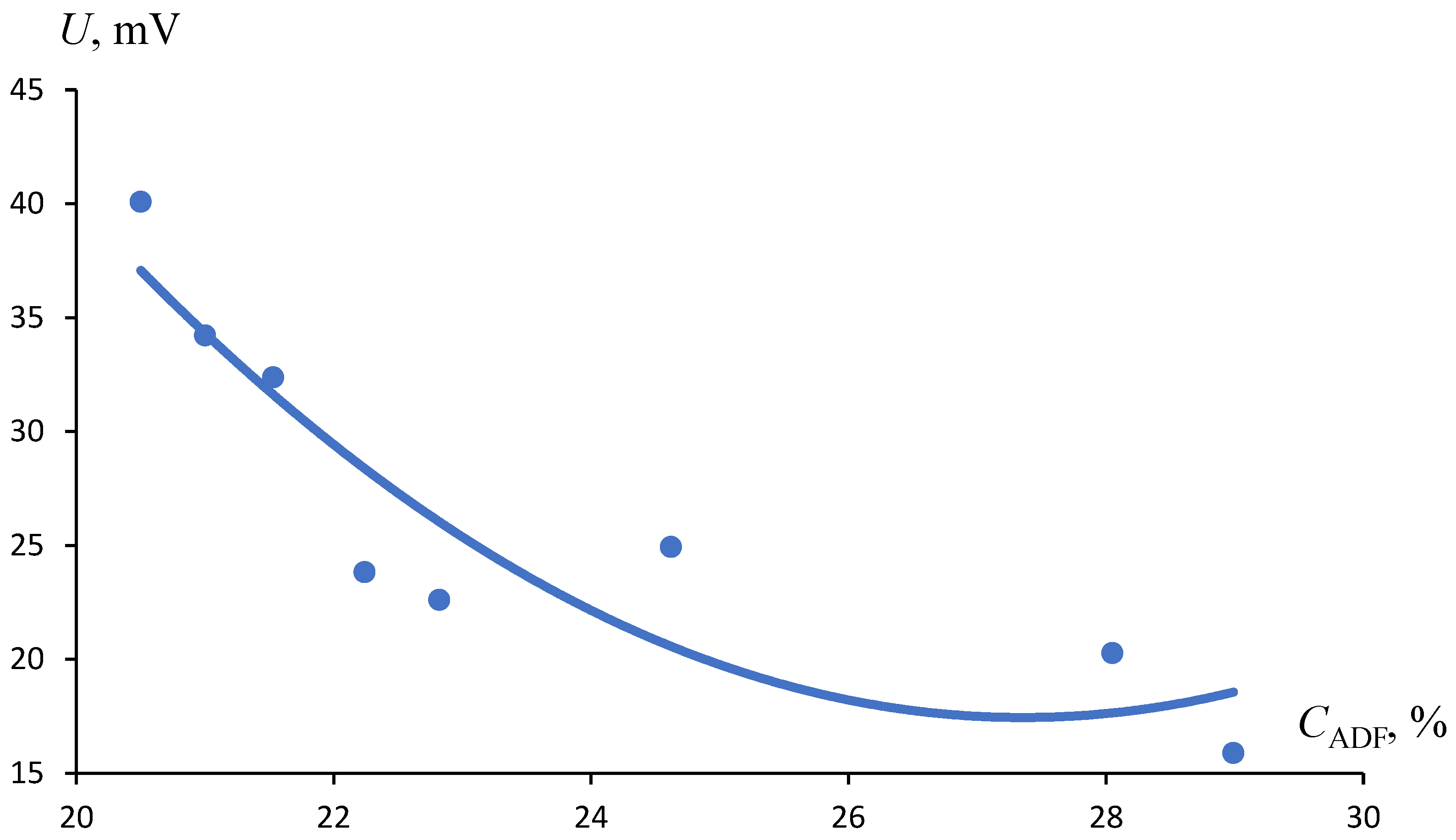Applsci 13 10444 g008