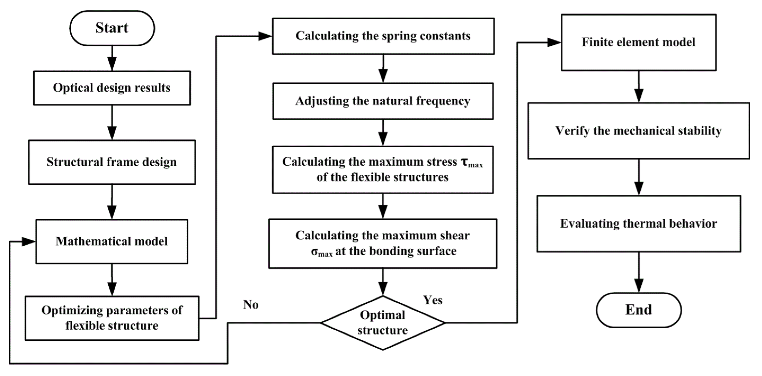 Applsci 13 10446 g004