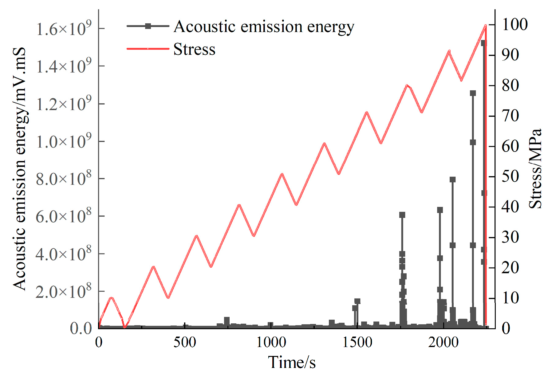 Applsci 13 10453 g014