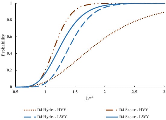 NHESS - A multi-disciplinary analysis of the exceptional flood event of  July 2021 in central Europe – Part 2: Historical context and relation to  climate change