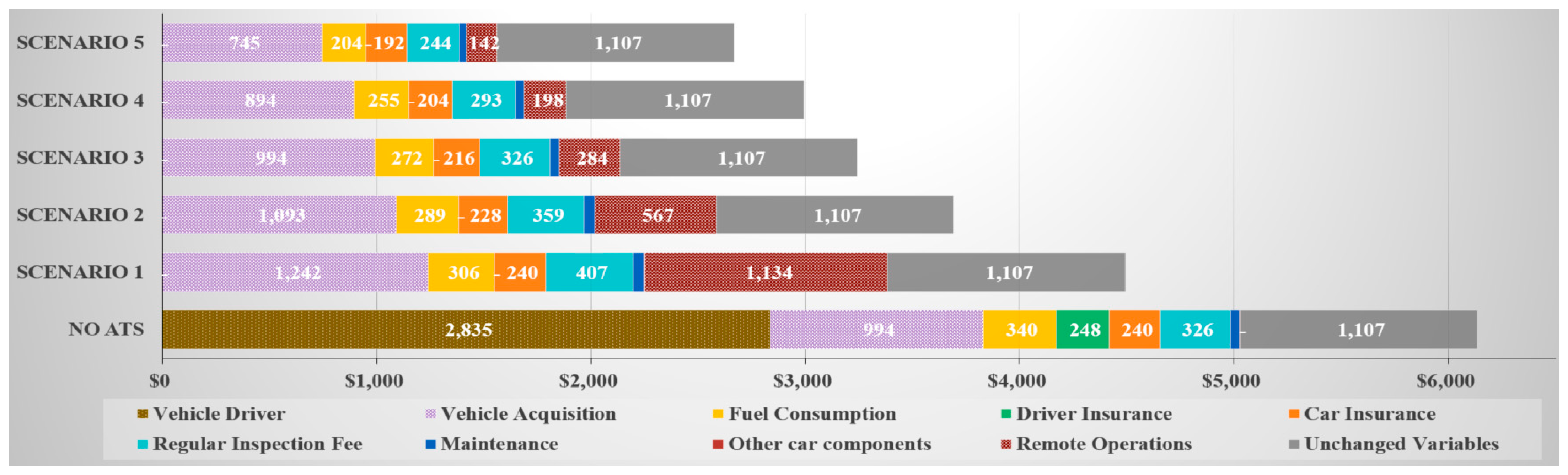 Applsci 13 10467 g004