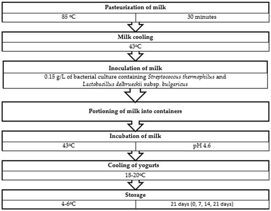 Composition of bulk milk (means ± s.d.)