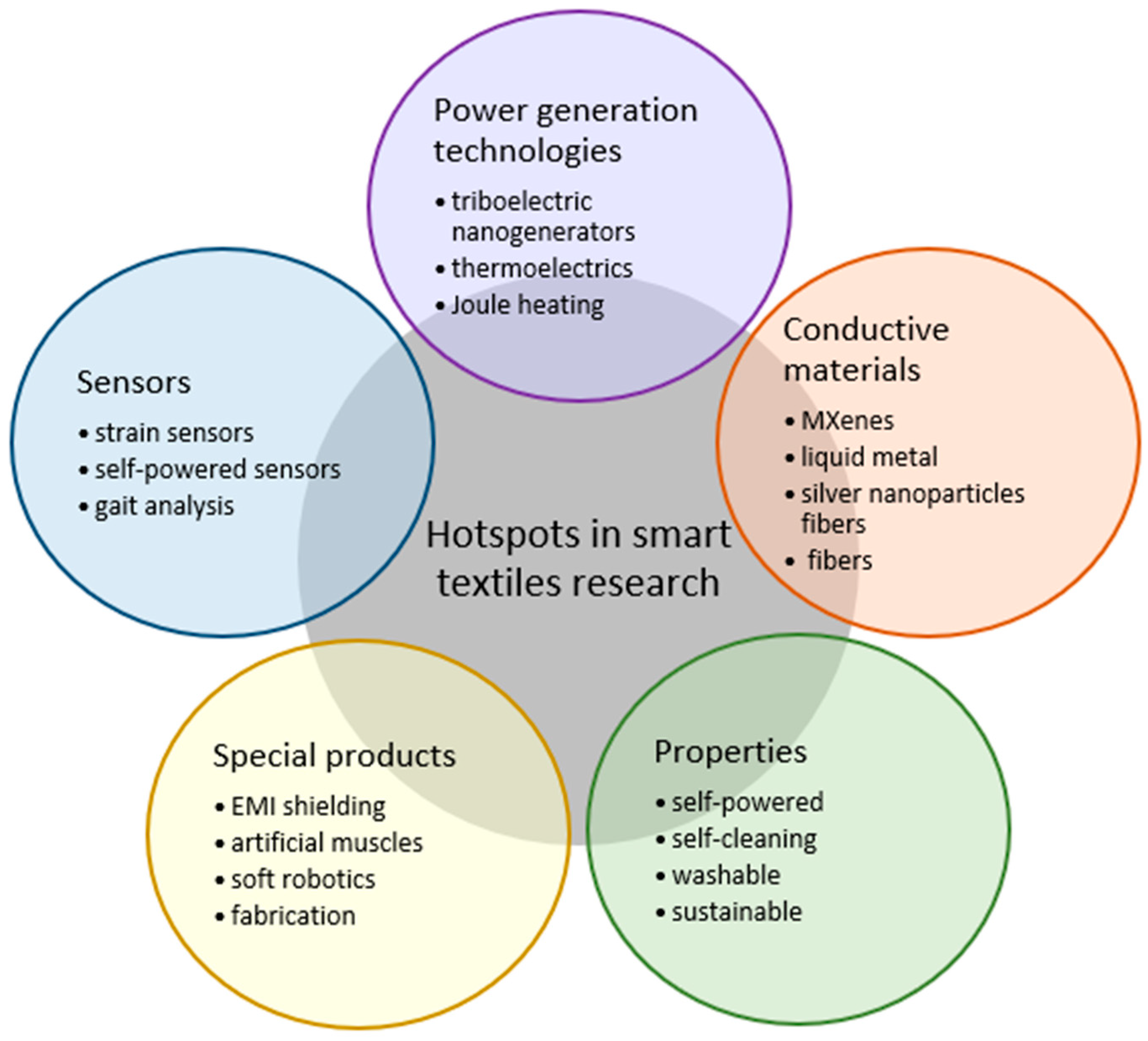 Applied Sciences, Free Full-Text