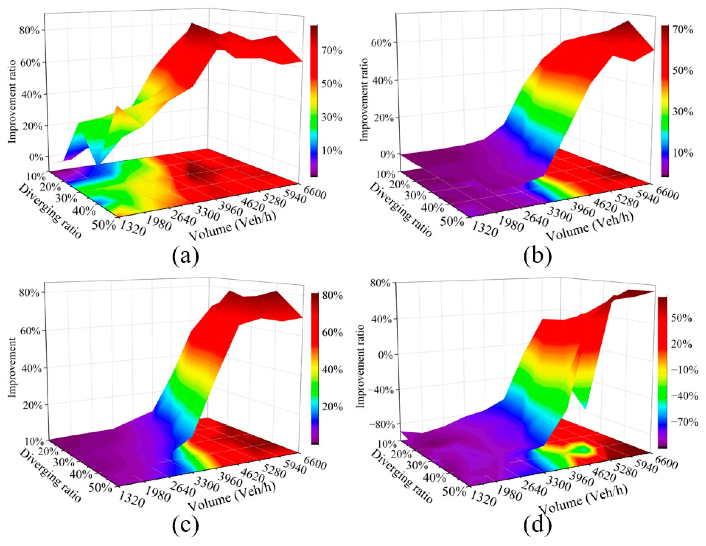 Applsci 13 10499 g007