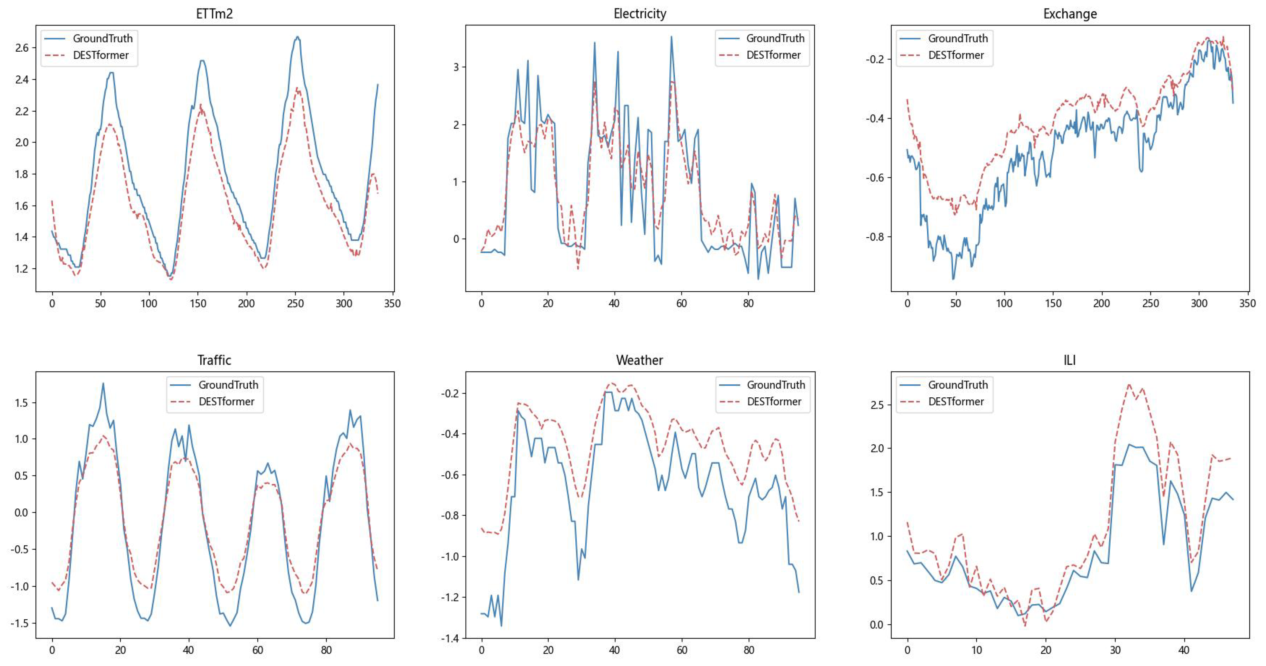 Applsci 13 10505 g002