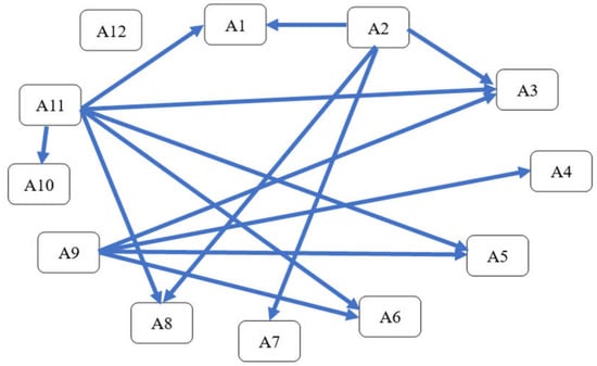 The use of social media for a better world: roles of social experience,  empathy and personal impulsiveness in charitable crowdfunding