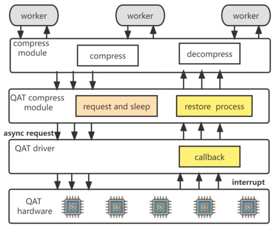 Applied Sciences | Free Full-Text | QZRAM: A Transparent Kernel Memory ...