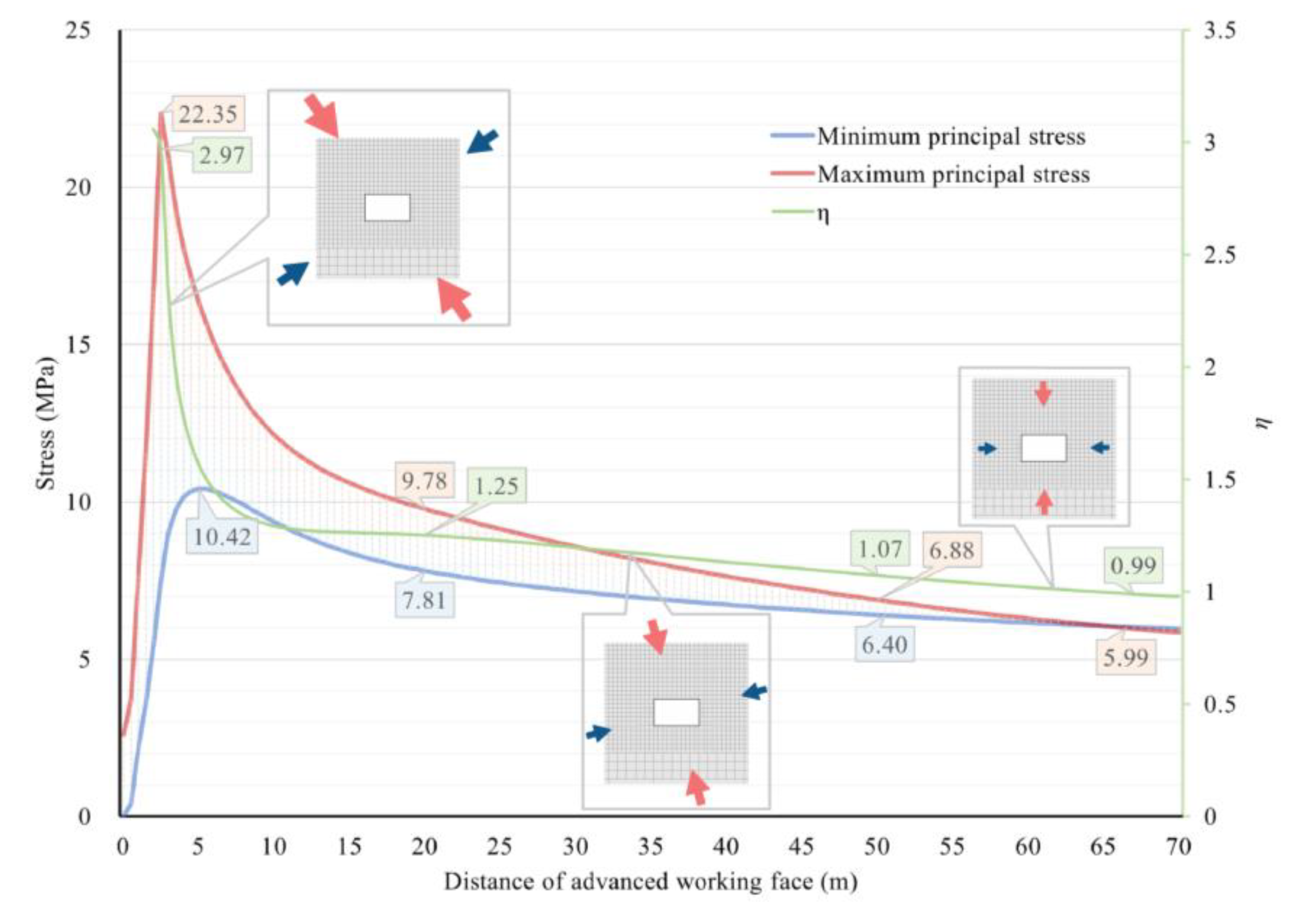Applsci 13 10543 g009