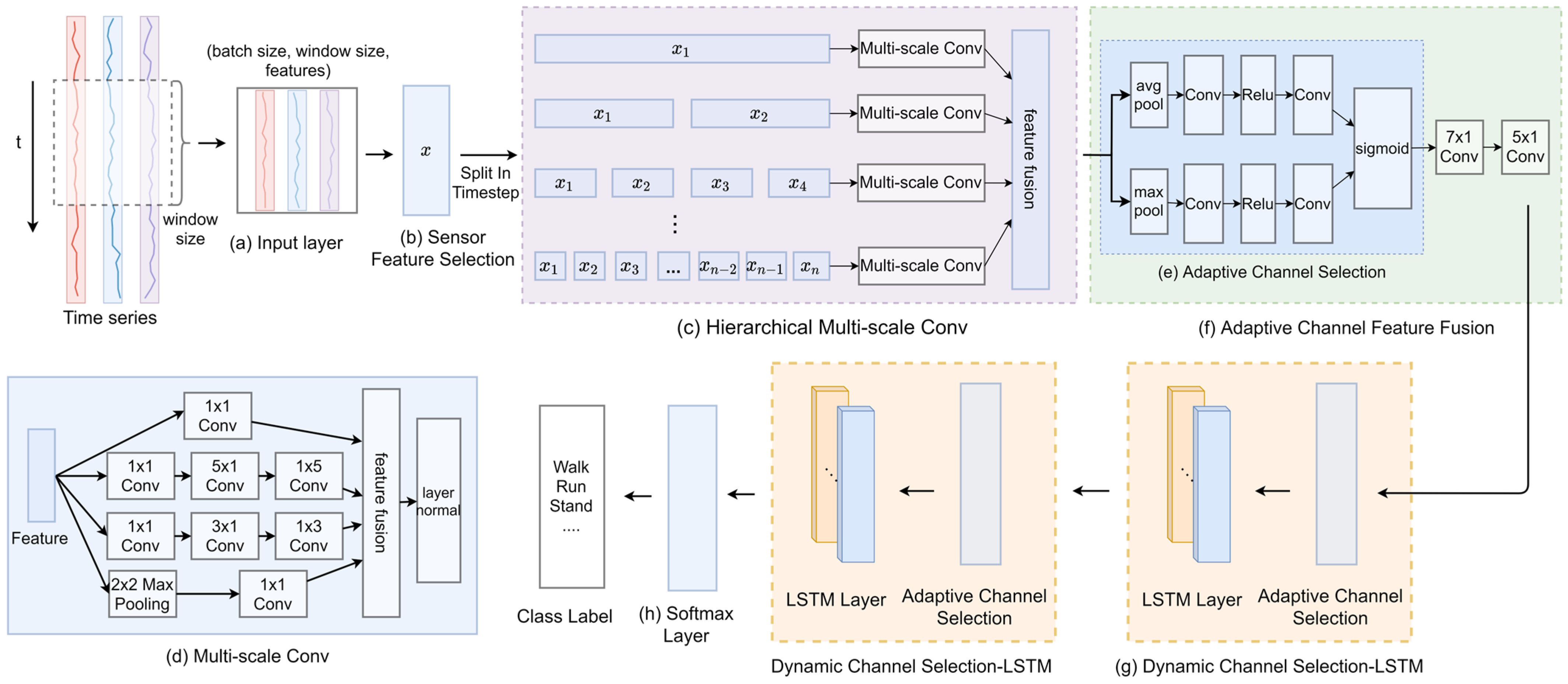 Applied Sciences | Free Full-Text | Human Action Recognition Based on ...