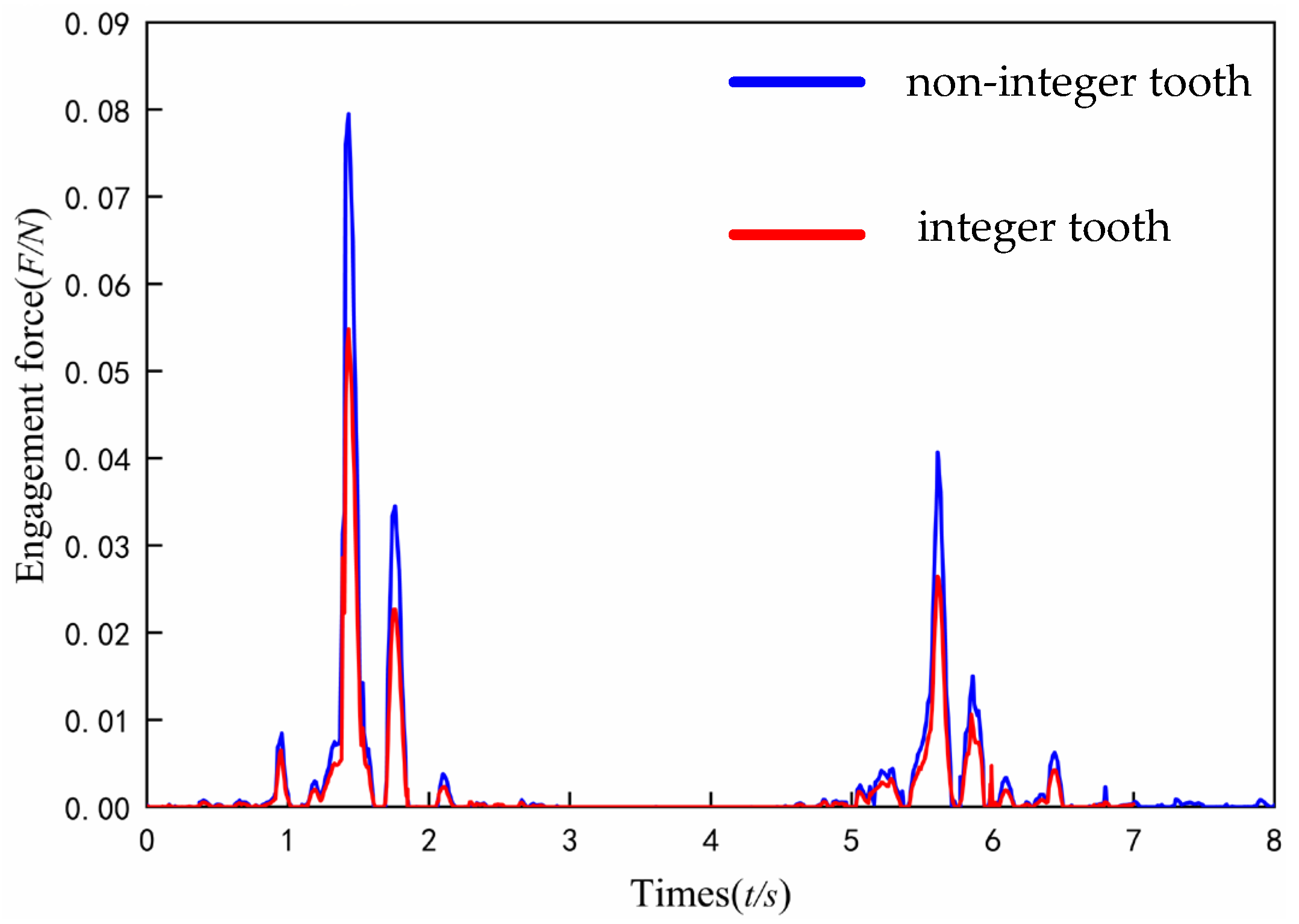 Applsci 13 10566 g011